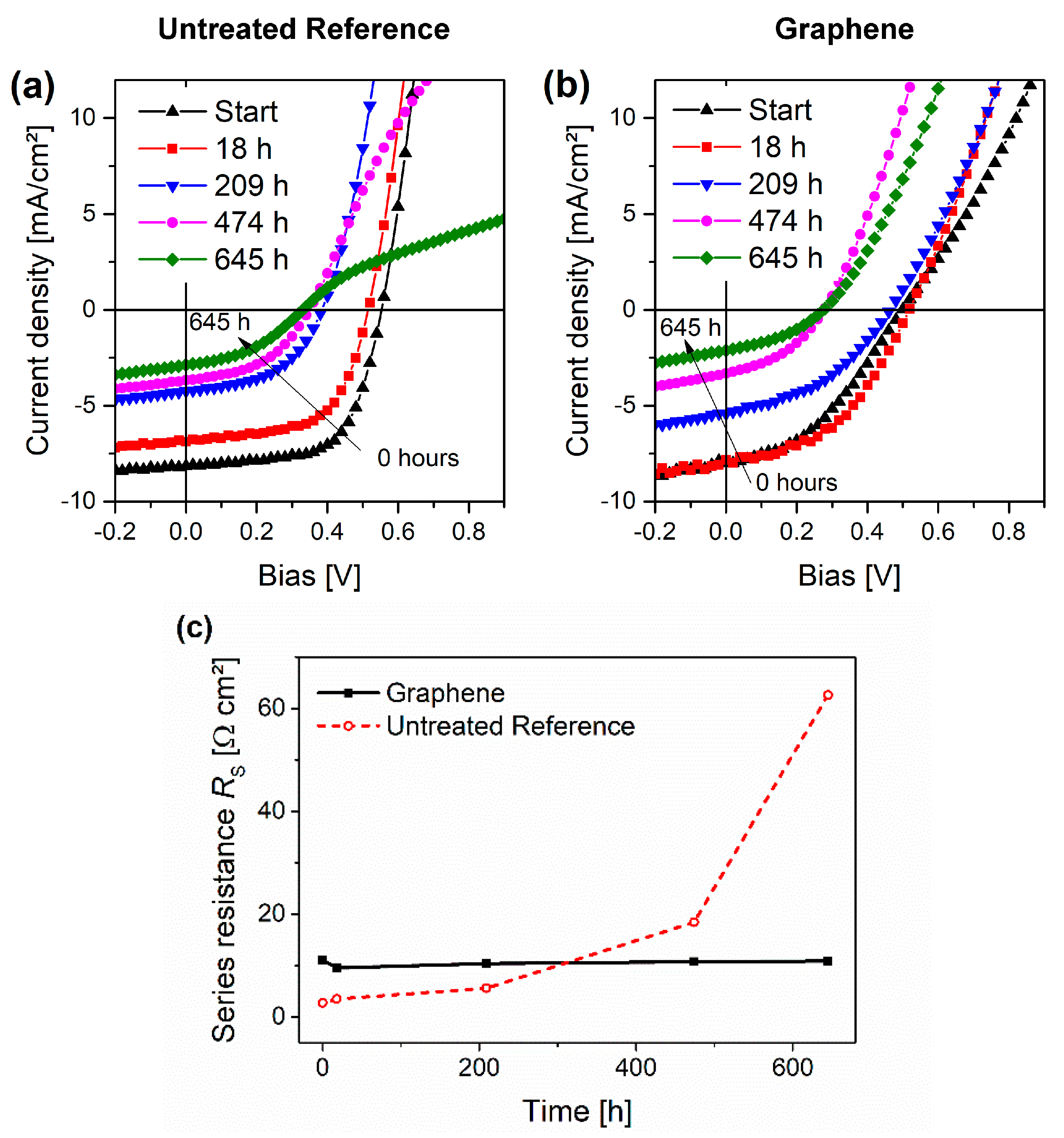 Micromachines 14 01858 g007