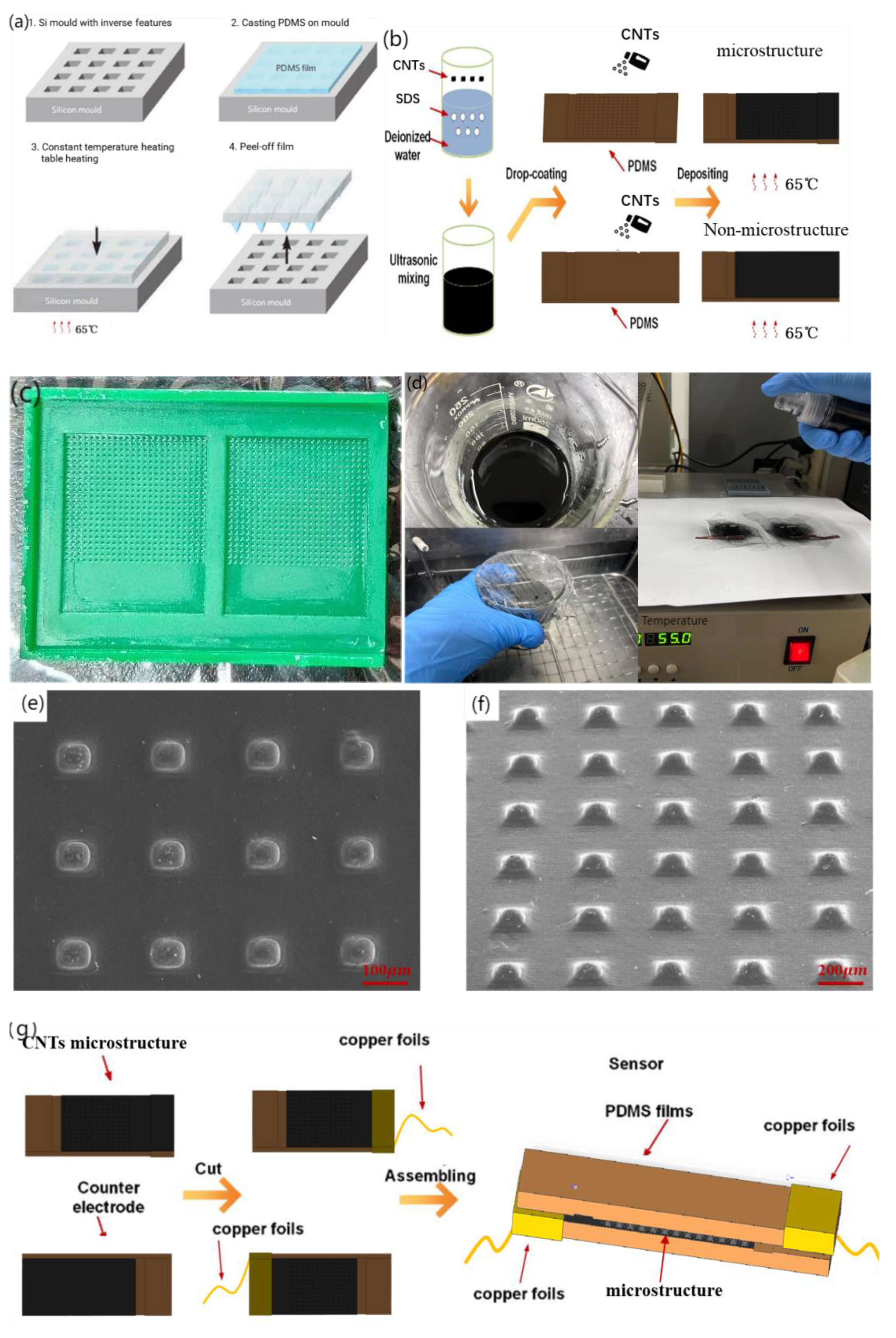 Micromachines 14 01859 g003a