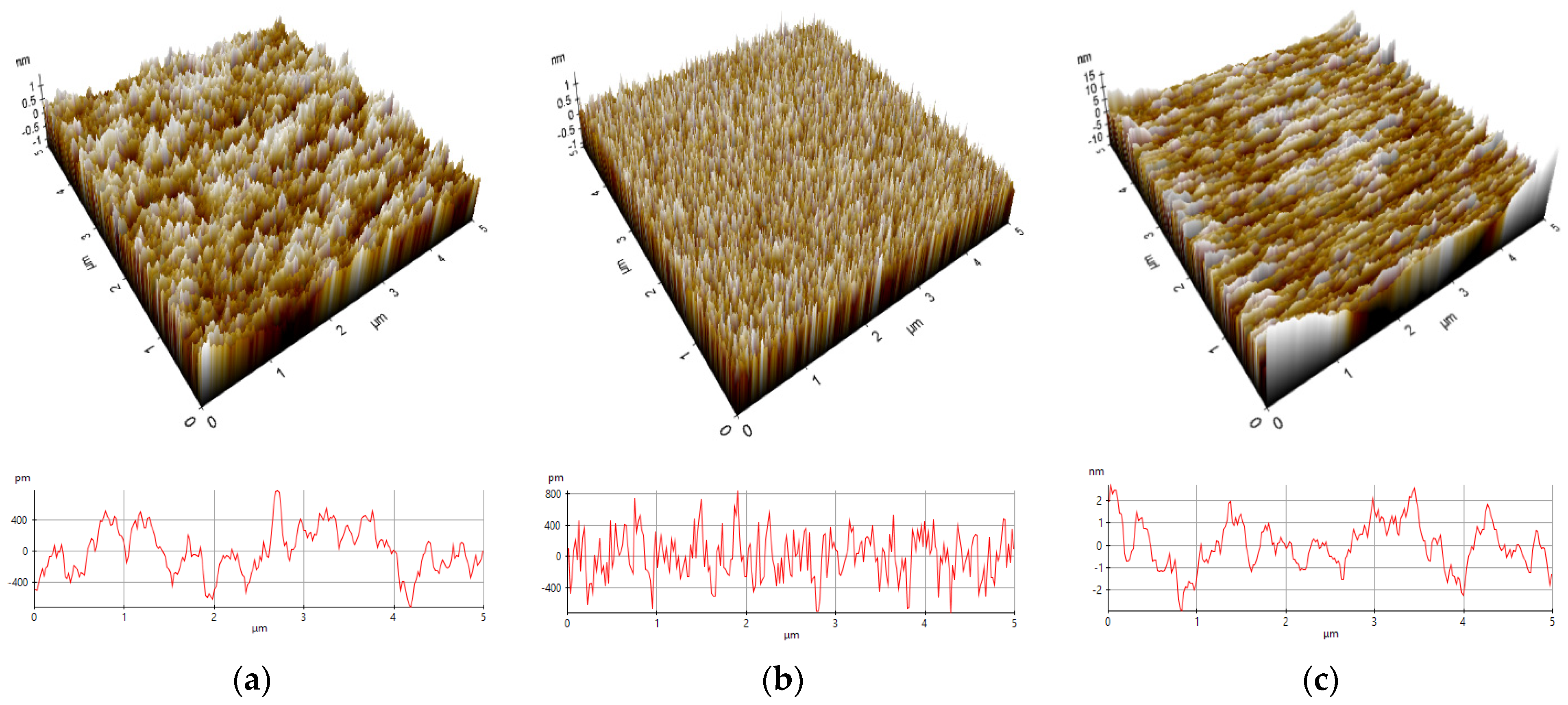 Micromachines 14 01860 g003