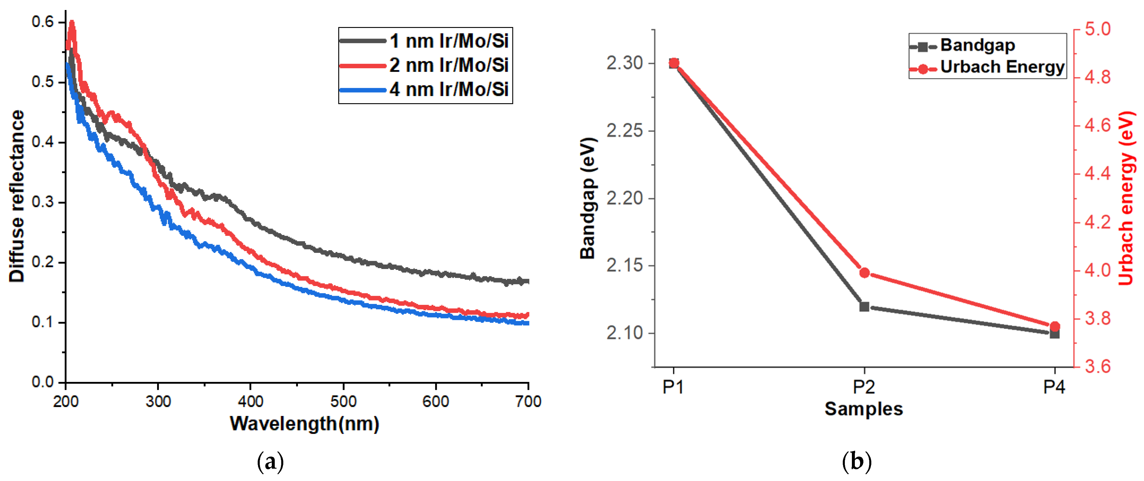 Micromachines 14 01860 g004