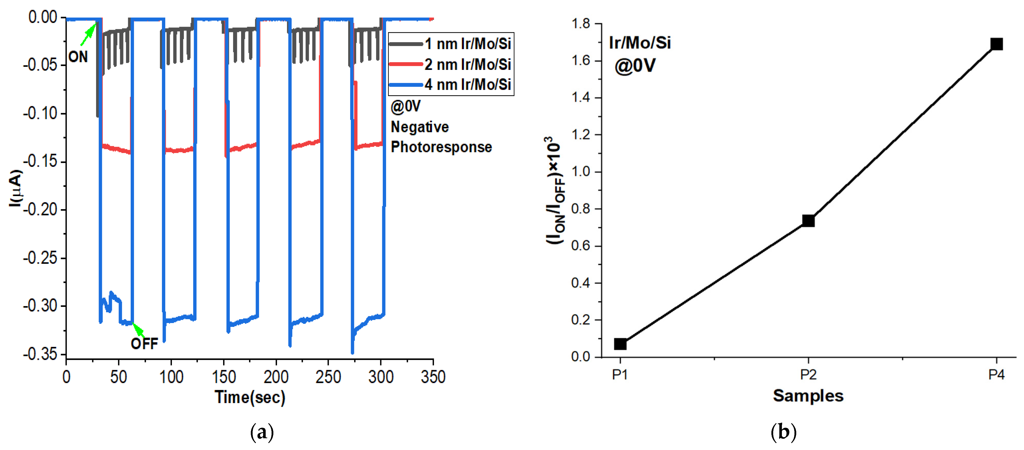 Micromachines 14 01860 g009
