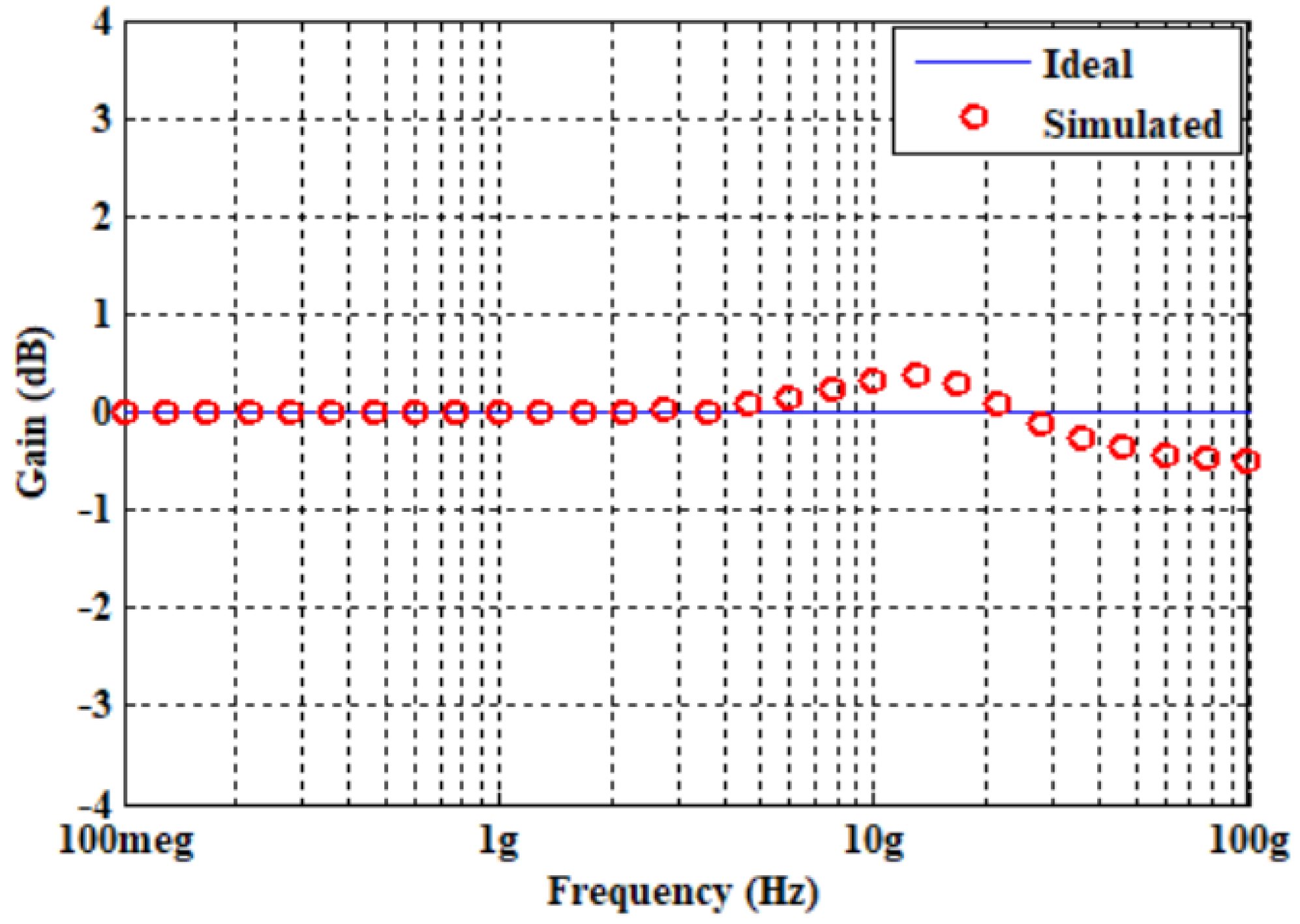 Micromachines 14 01873 g010 Micromachines 14 01873 g010