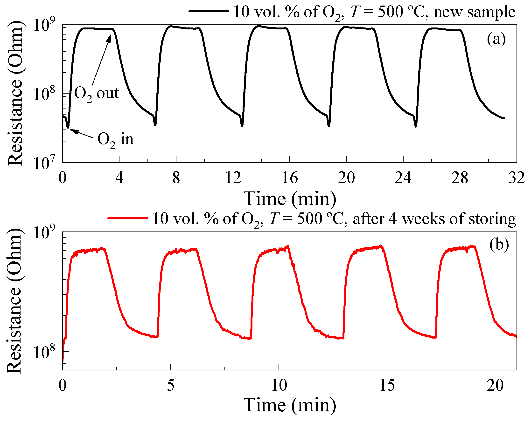 Micromachines 14 01875 g007