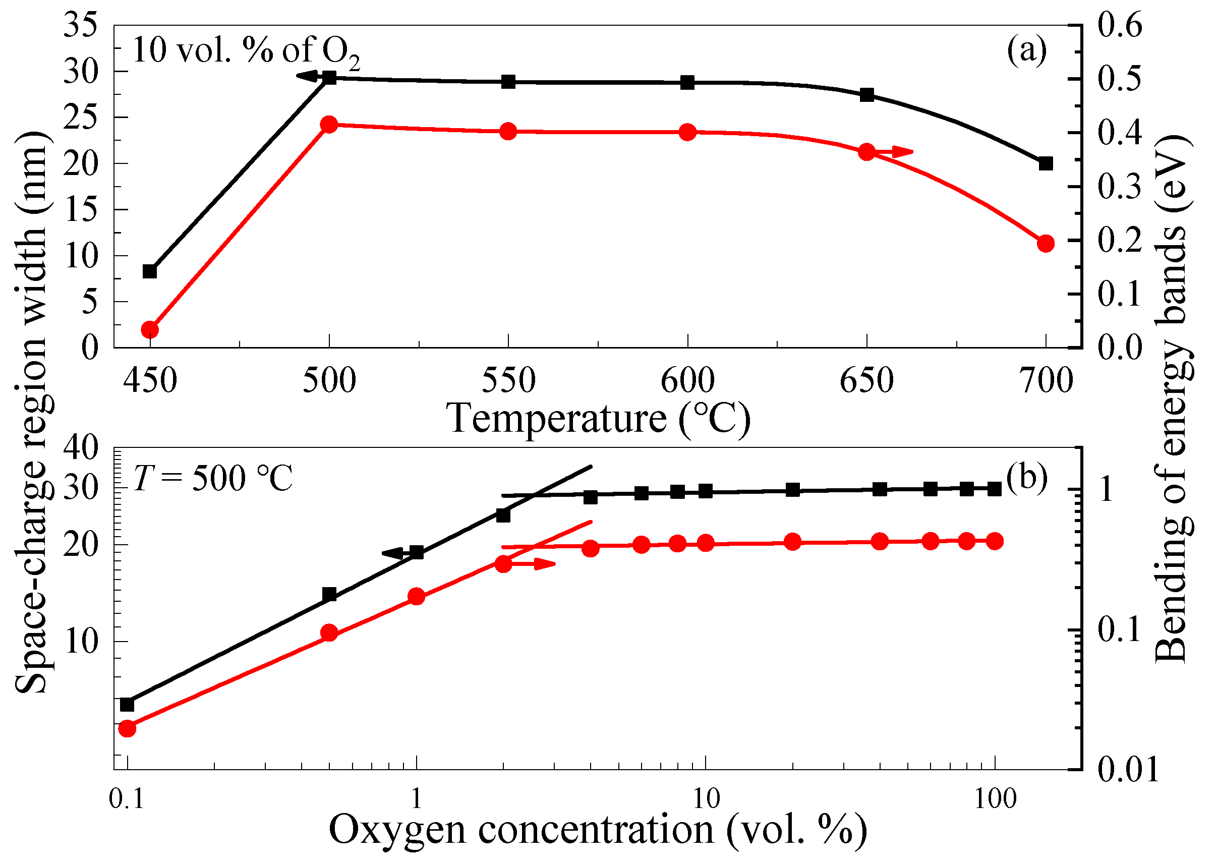 Micromachines 14 01875 g011