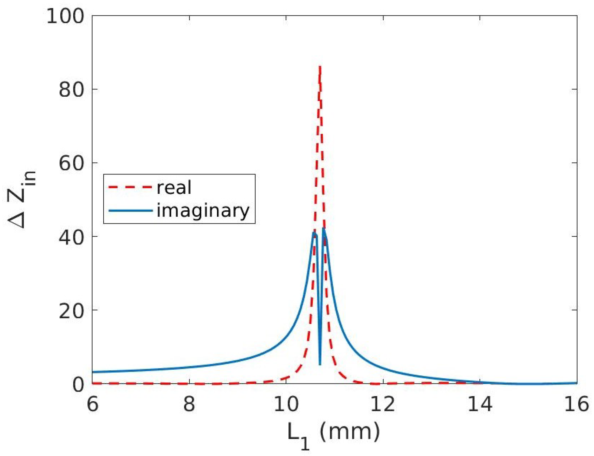Micromachines 14 01877 g005