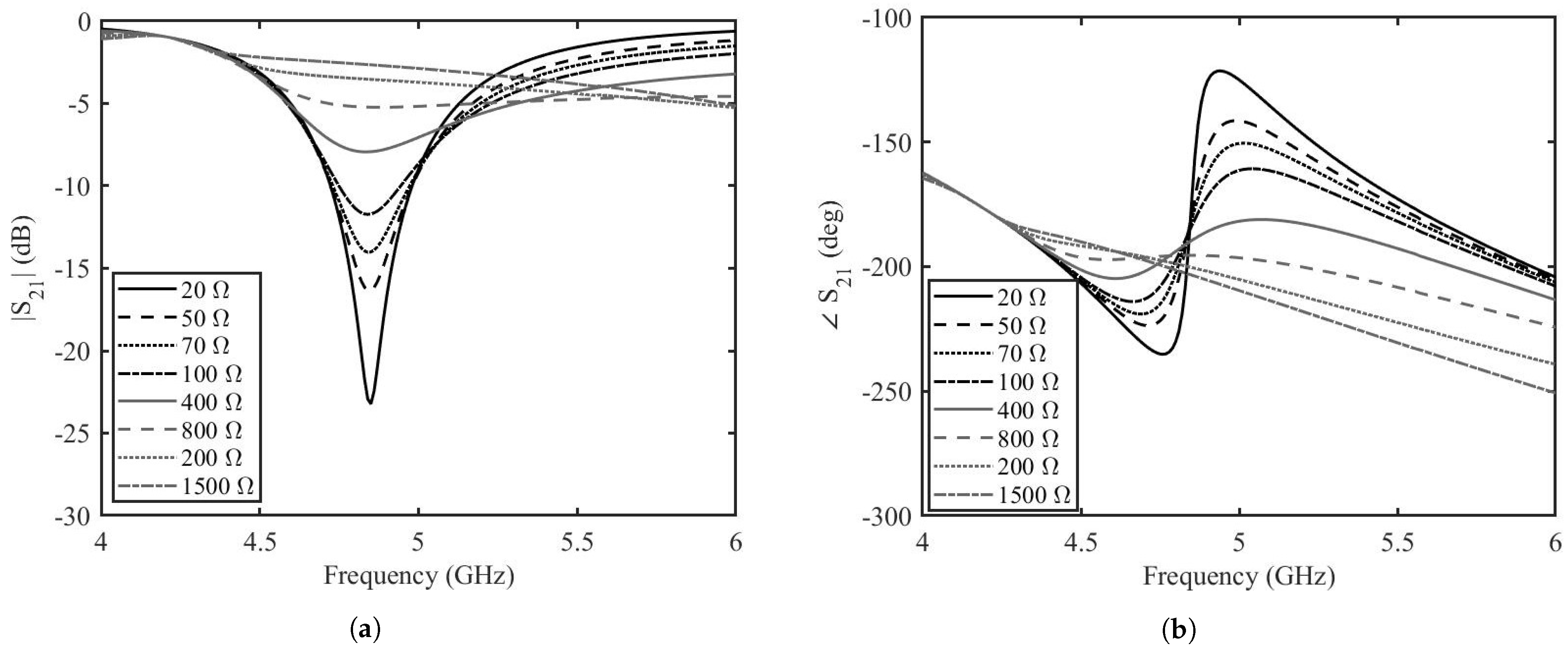 Micromachines 14 01877 g007