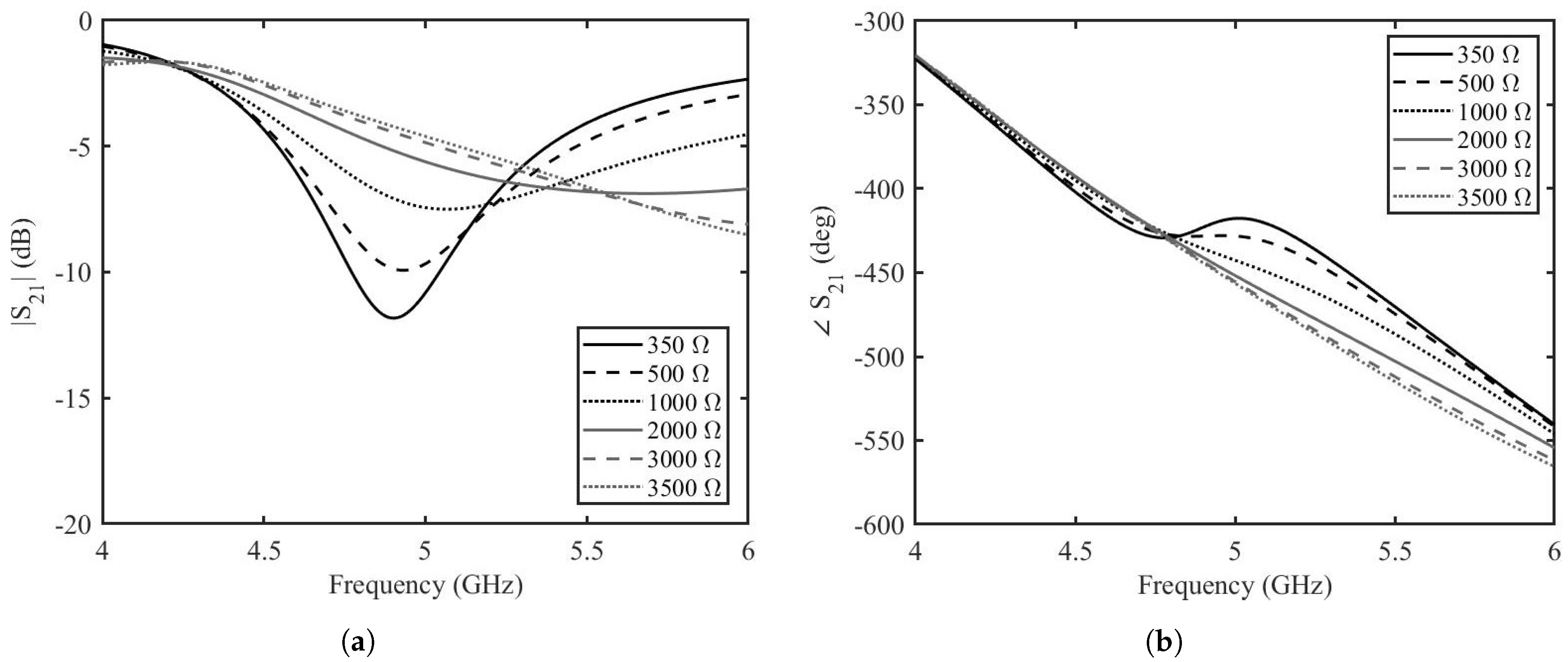 Micromachines 14 01877 g008