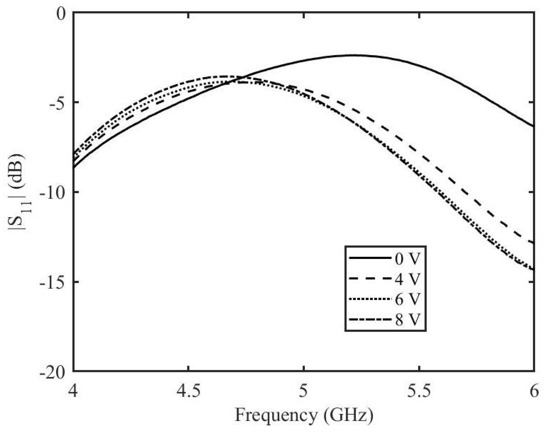 Micromachines 14 01877 g012