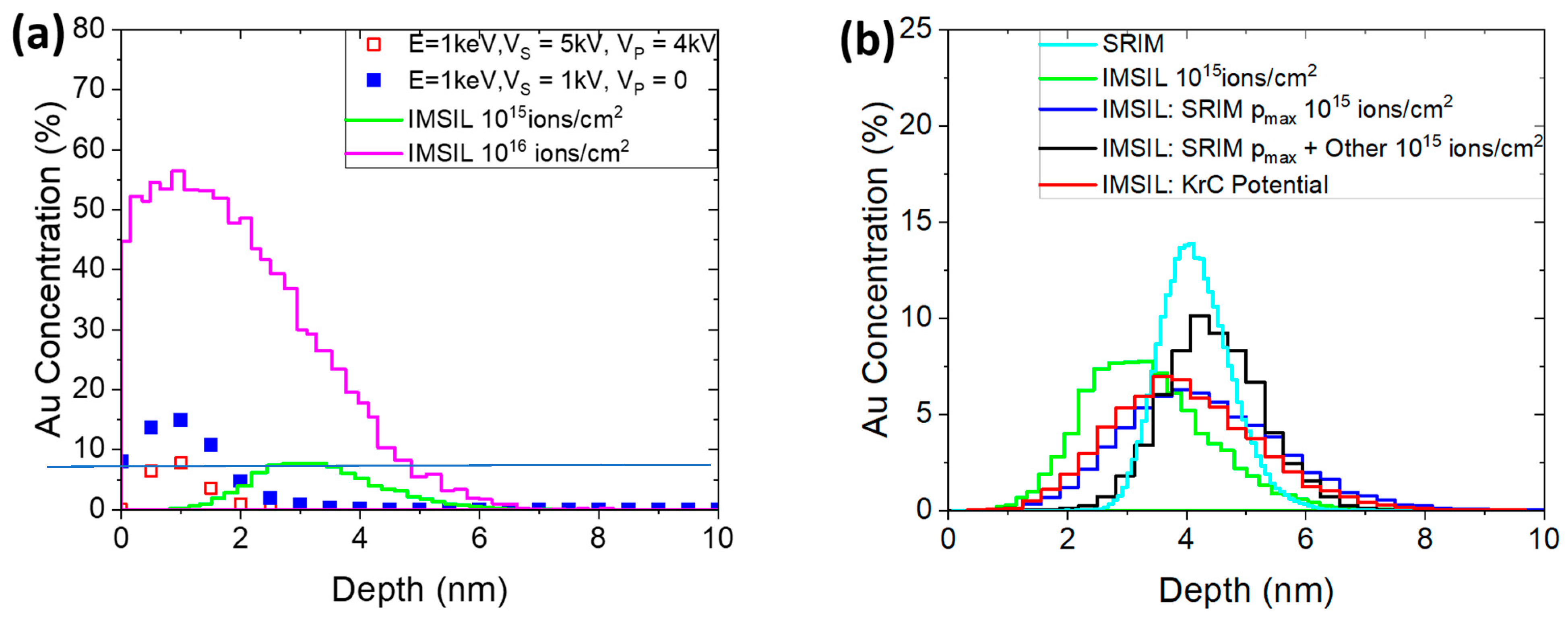 Micromachines 14 01884 g005