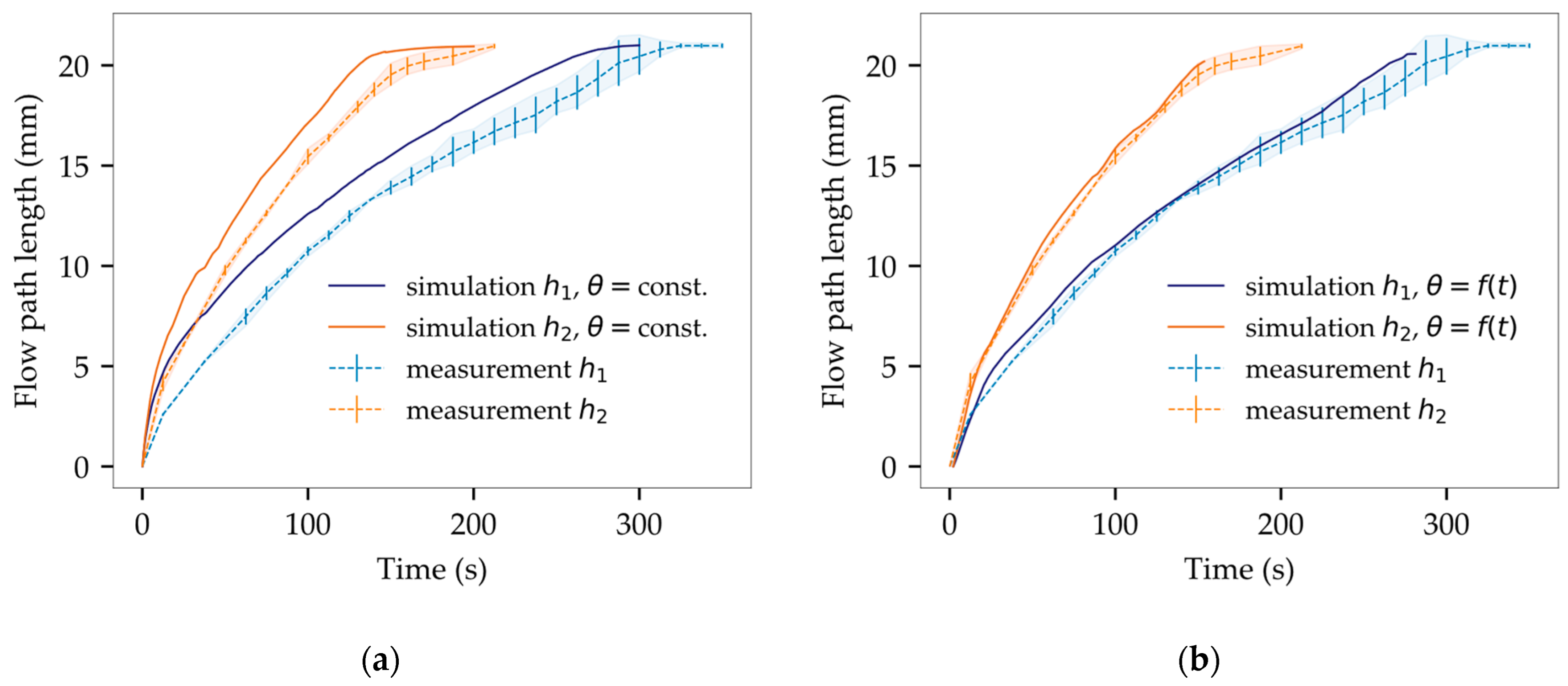 Micromachines 14 01885 g014