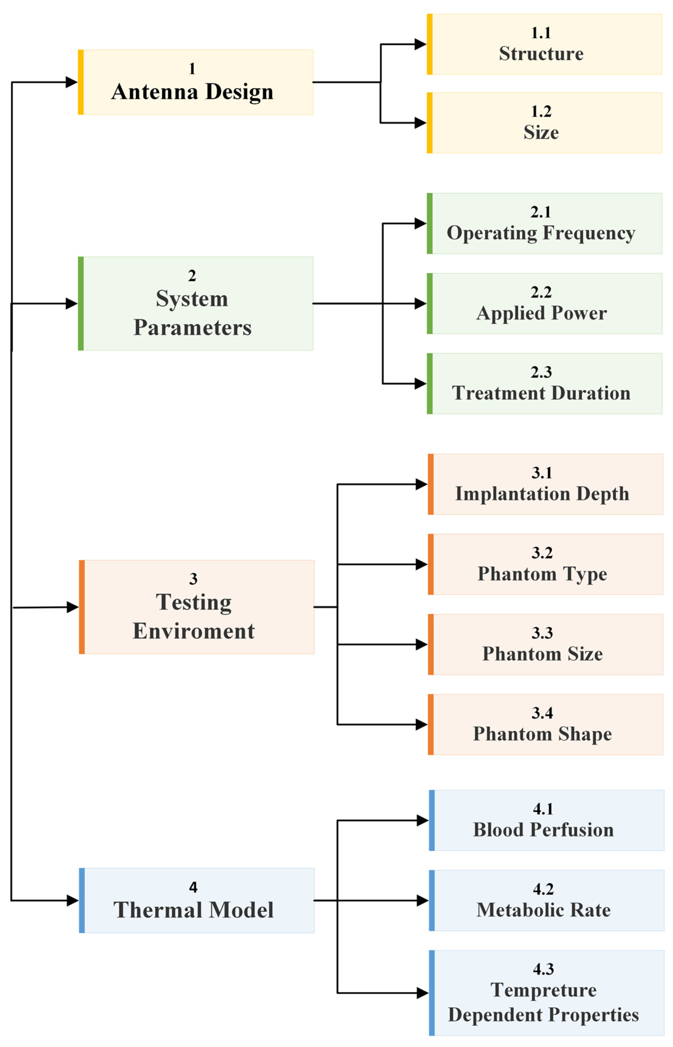 Micromachines 14 01894 g004