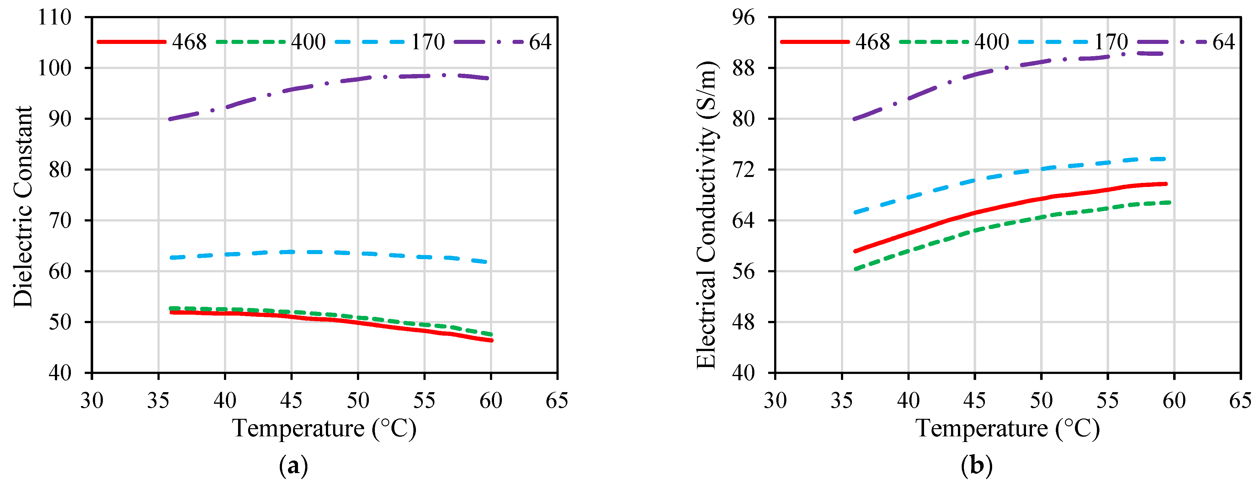 Micromachines 14 01894 g006