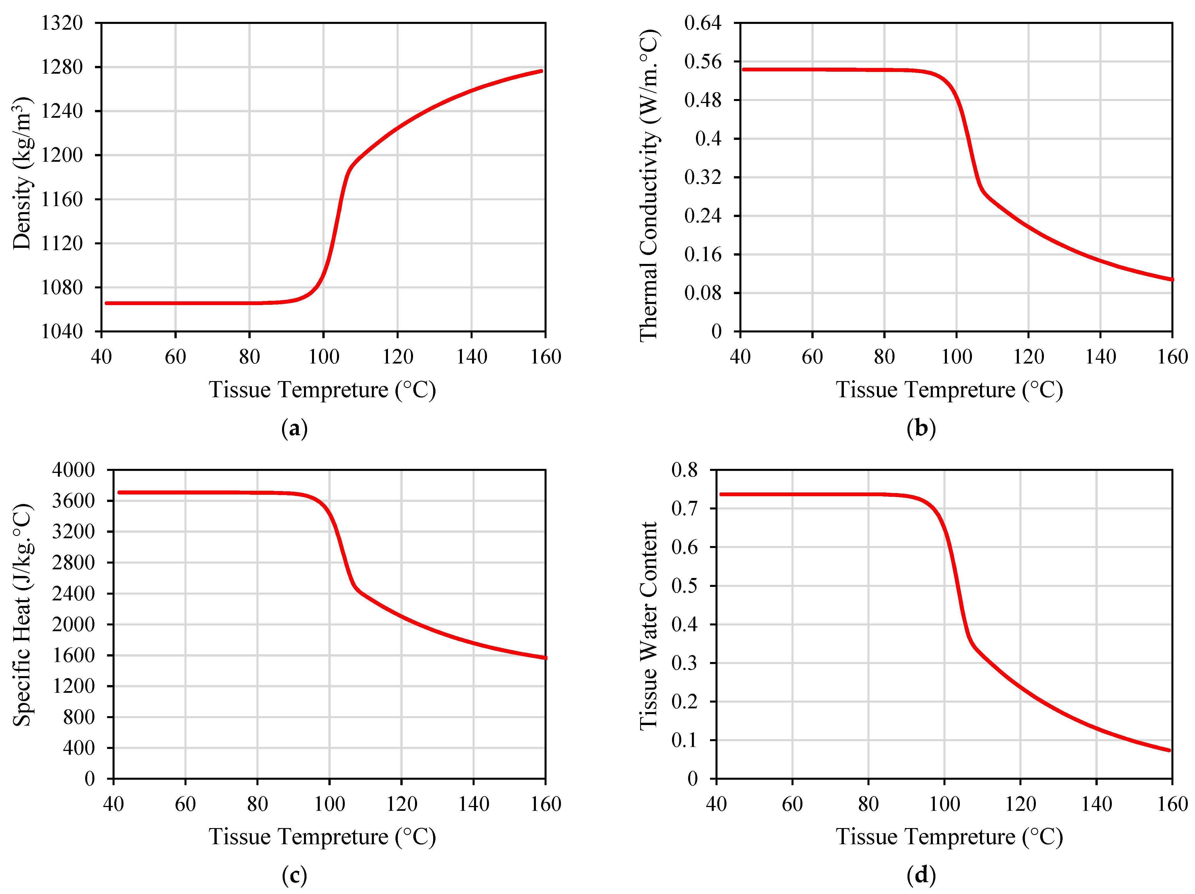 Micromachines 14 01894 g007
