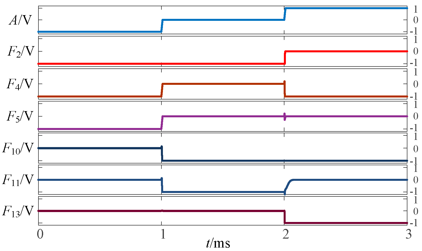 Micromachines 14 01895 g003