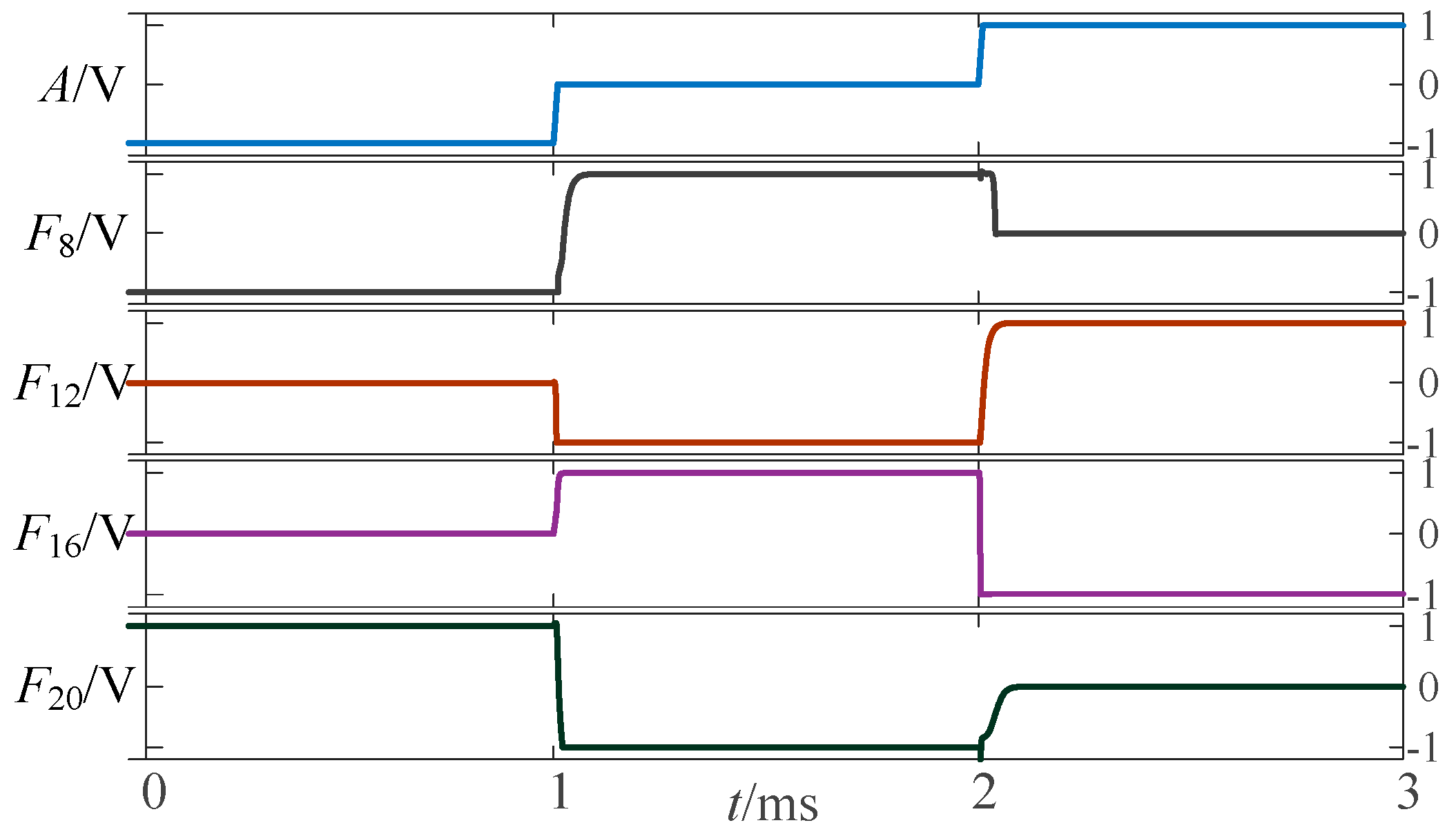 Micromachines 14 01895 g005