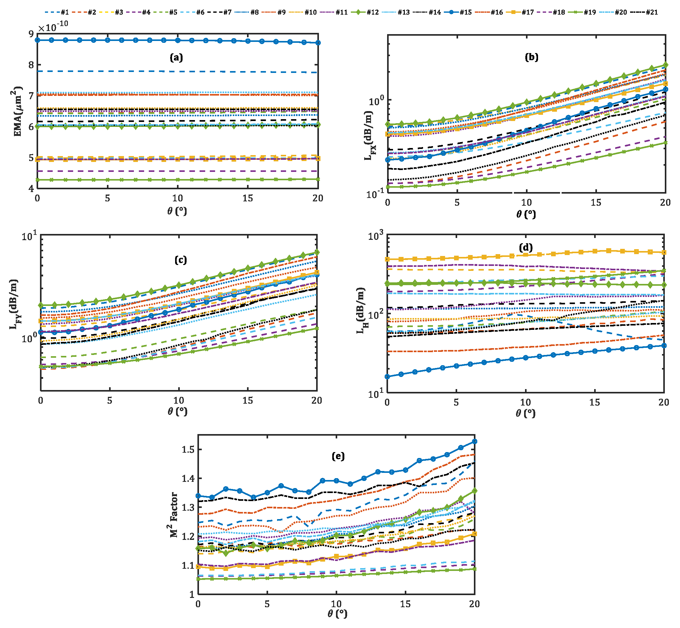 Micromachines 14 01901 g006