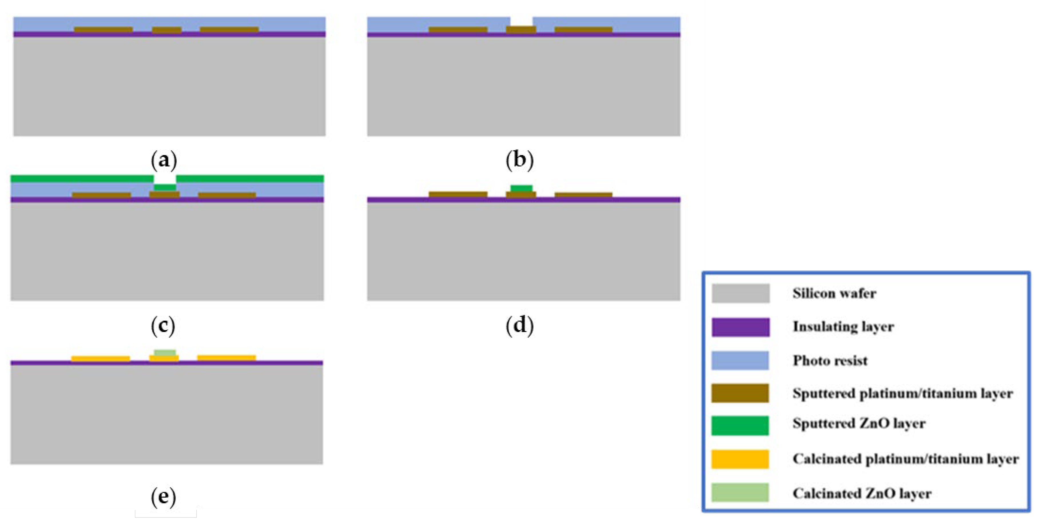 Micromachines 14 01908 g003