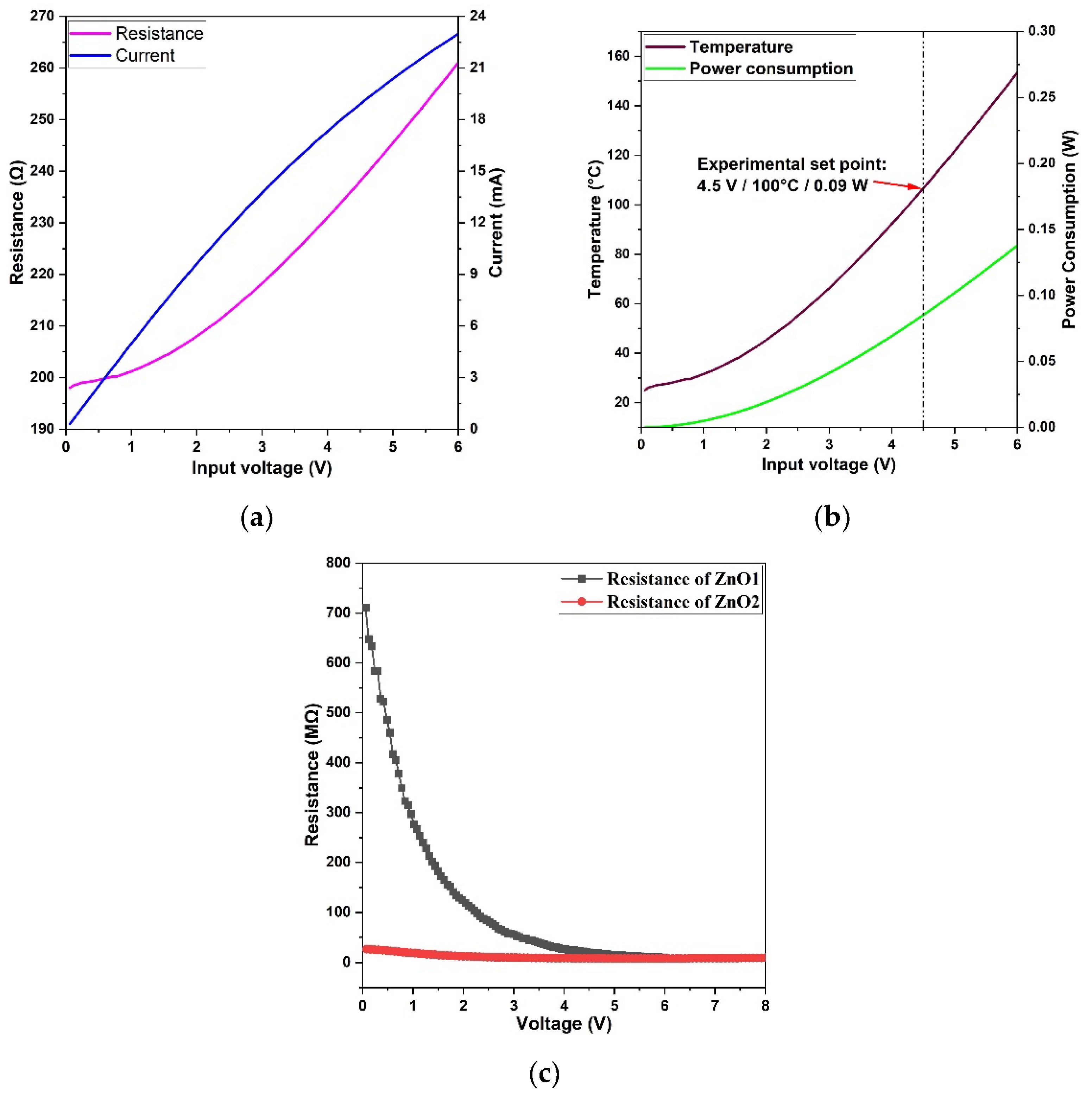Micromachines 14 01908 g008