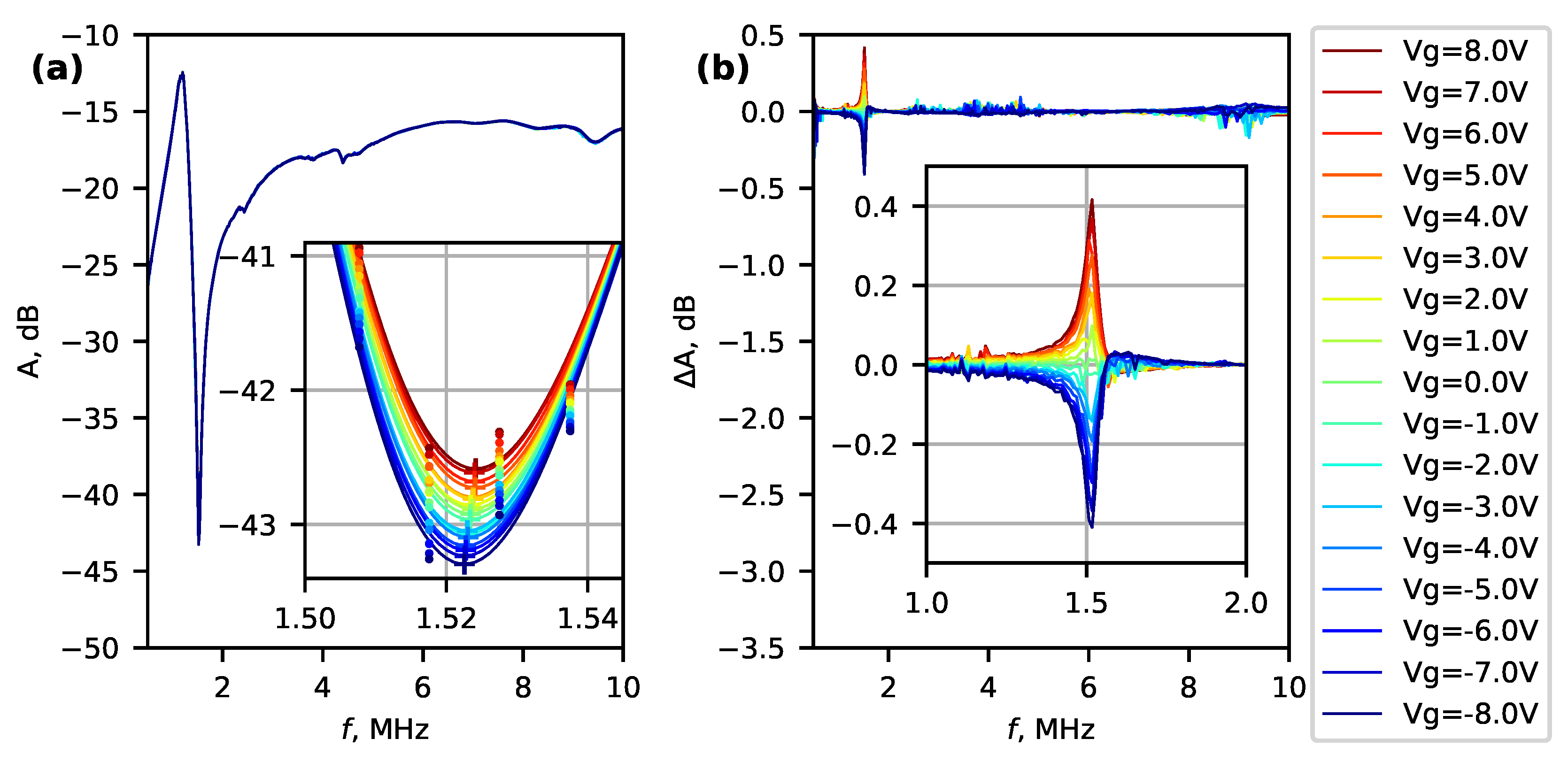 Micromachines 14 01910 g006