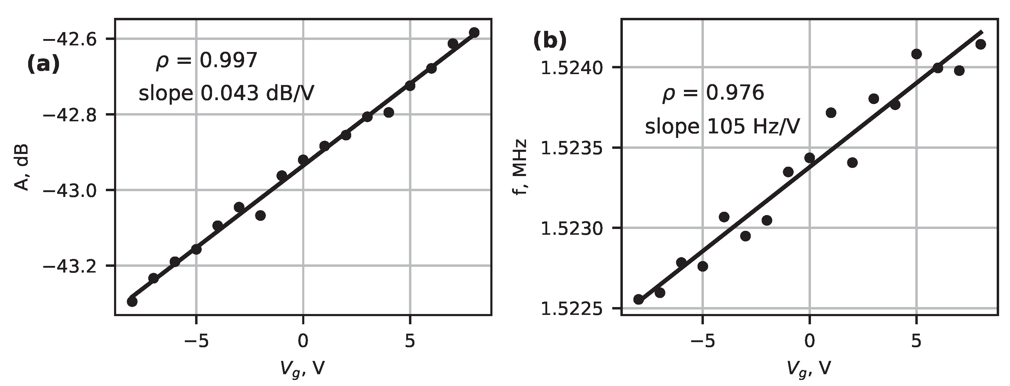 Micromachines 14 01910 g007