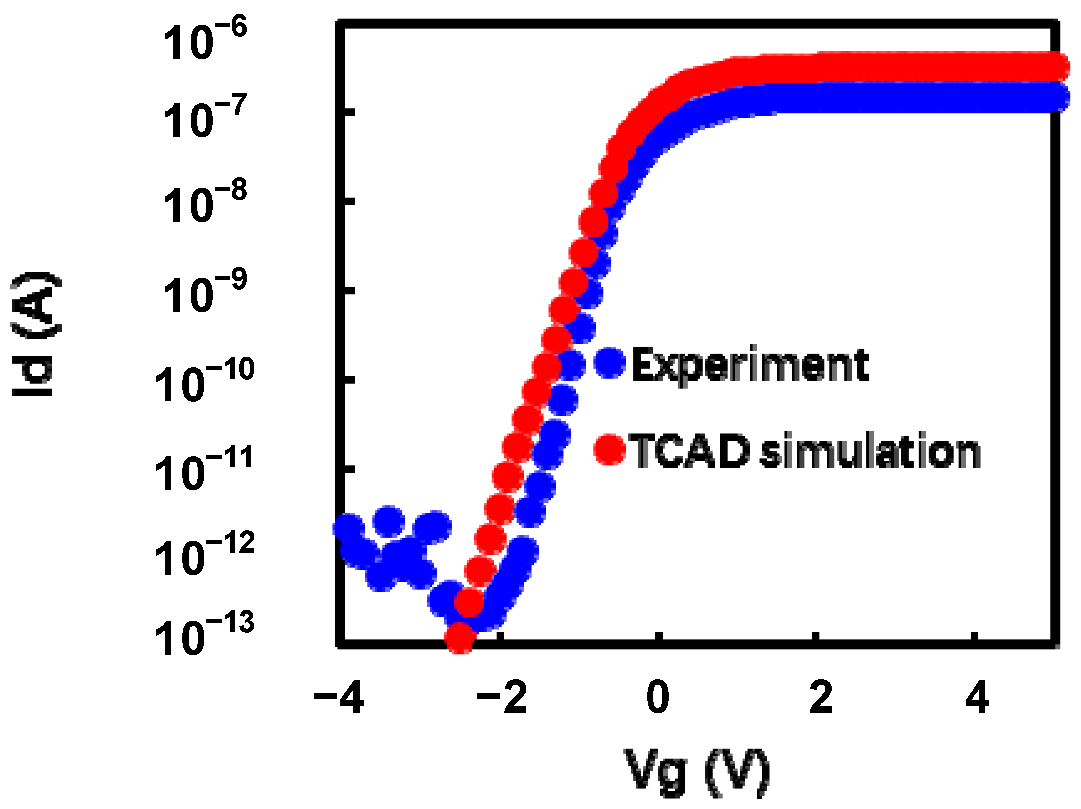 Micromachines 14 01916 g002