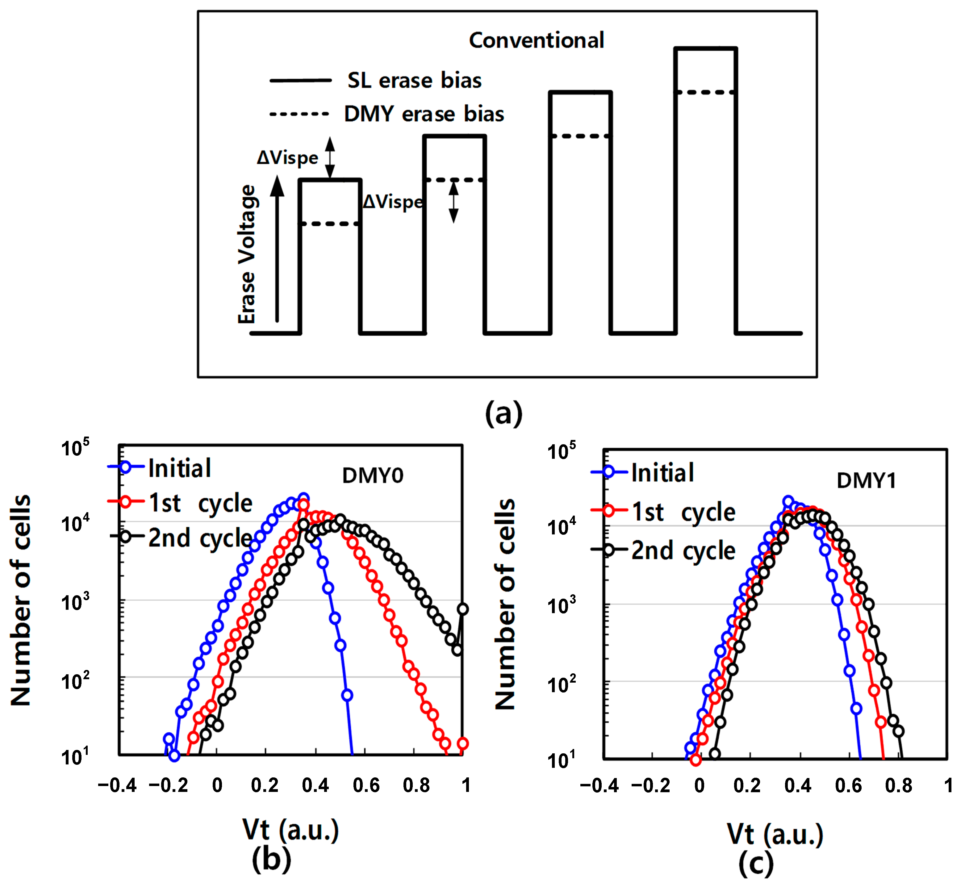 Micromachines 14 01916 g003