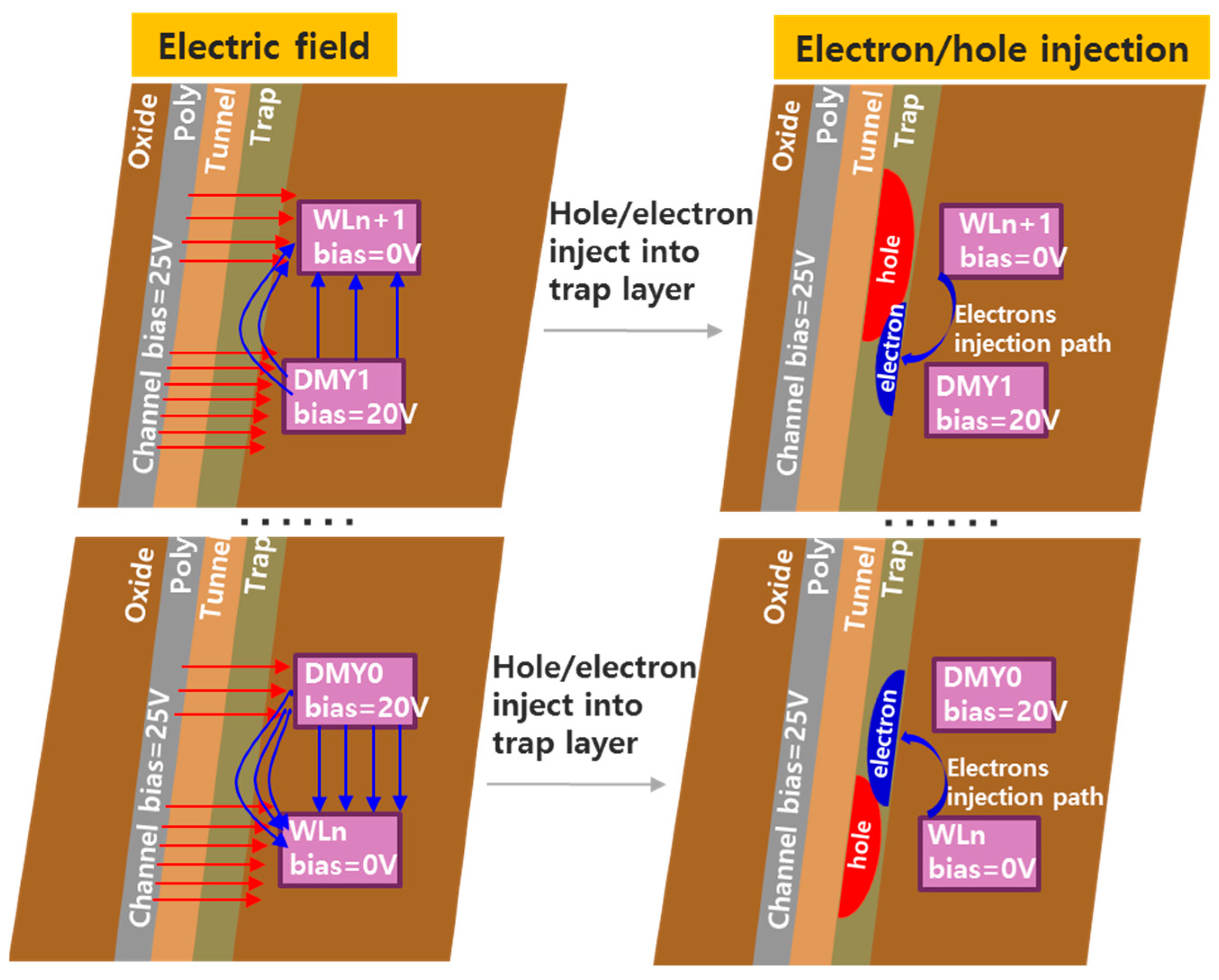 Micromachines 14 01916 g006