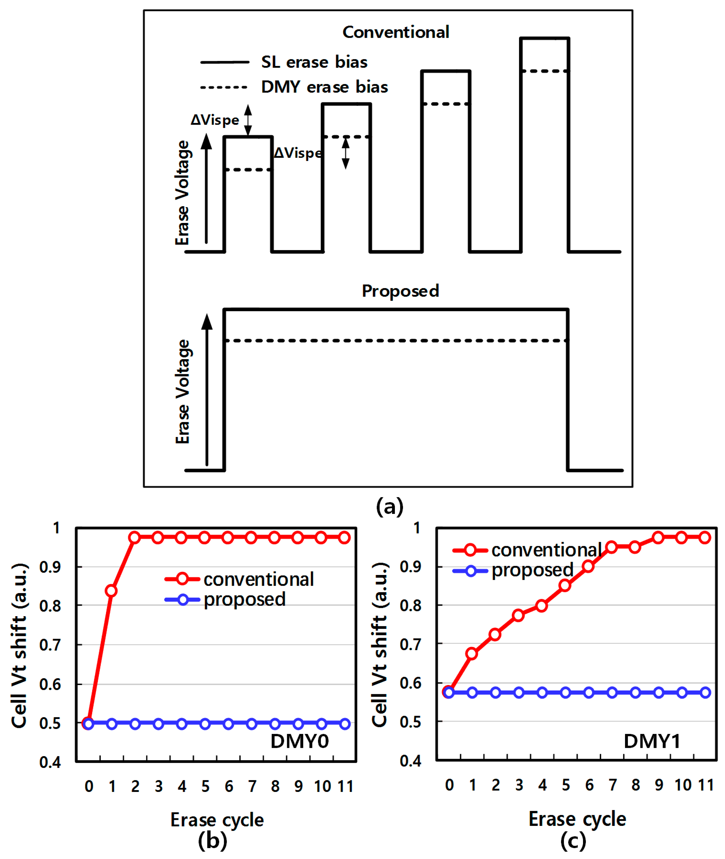 Micromachines 14 01916 g008