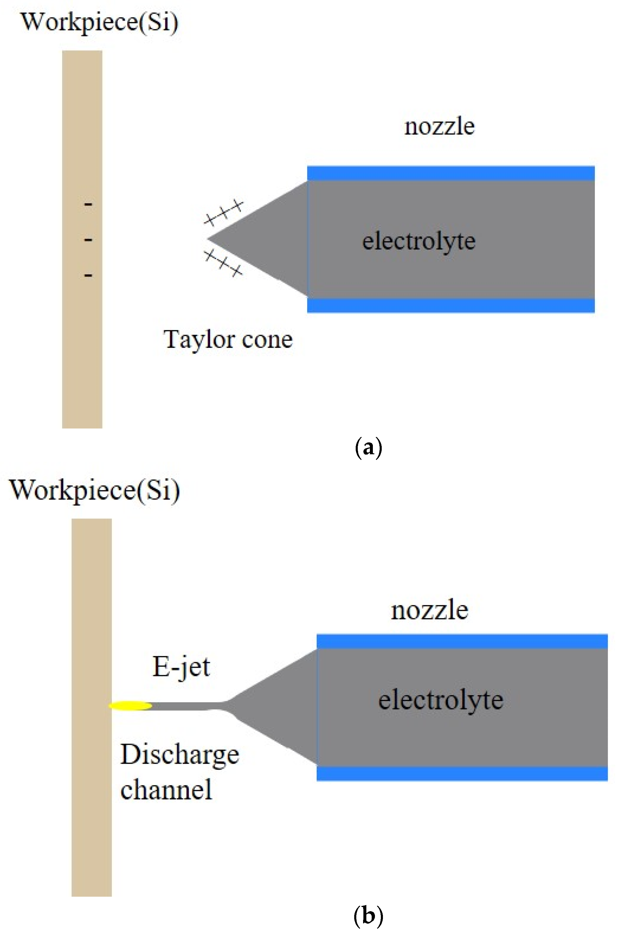 Micromachines 14 01919 g001a Micromachines 14 01919 g001a