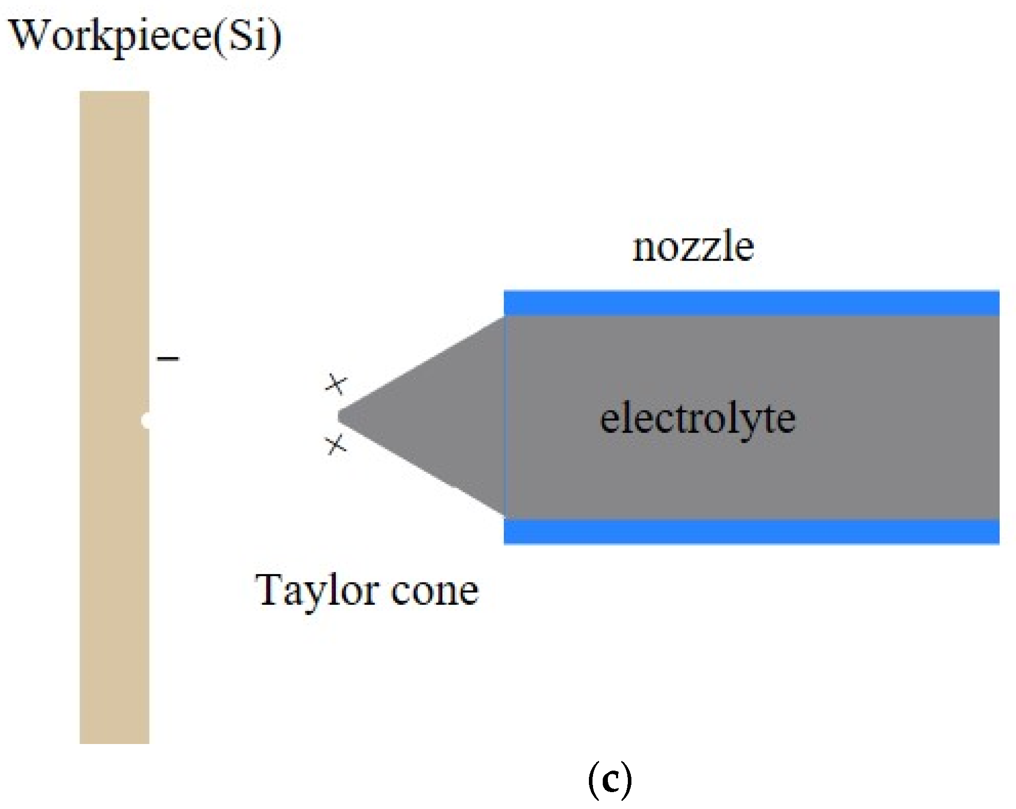 Micromachines 14 01919 g001b Micromachines 14 01919 g001b