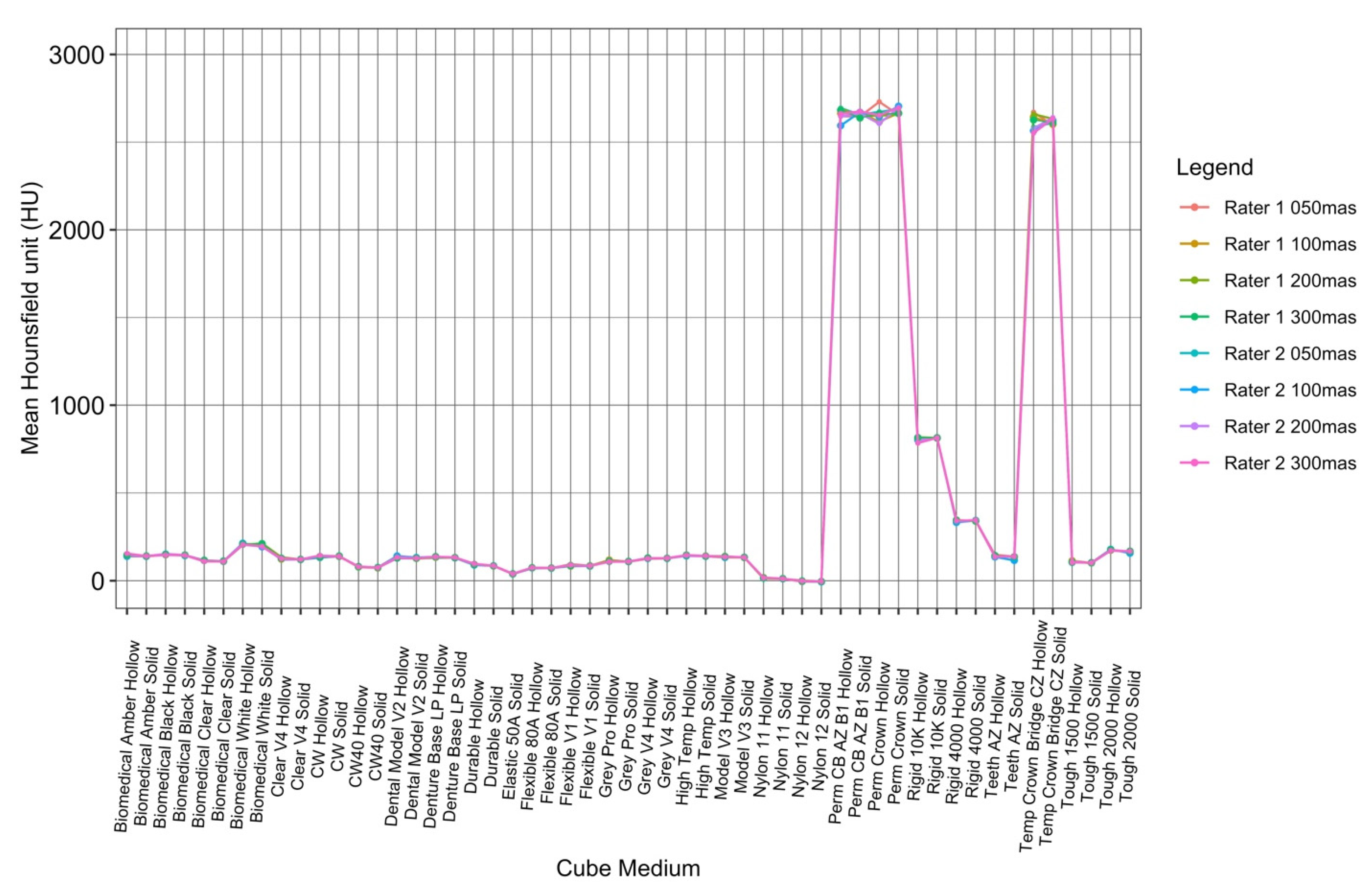 Micromachines 14 01928 g007