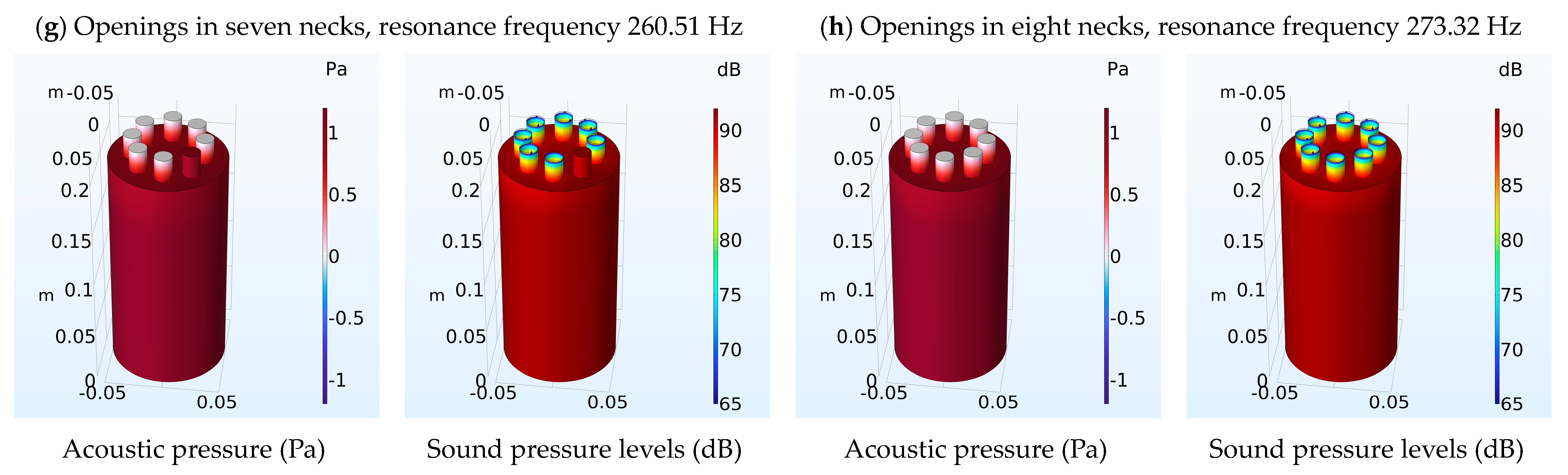 Micromachines 14 01932 g004b
