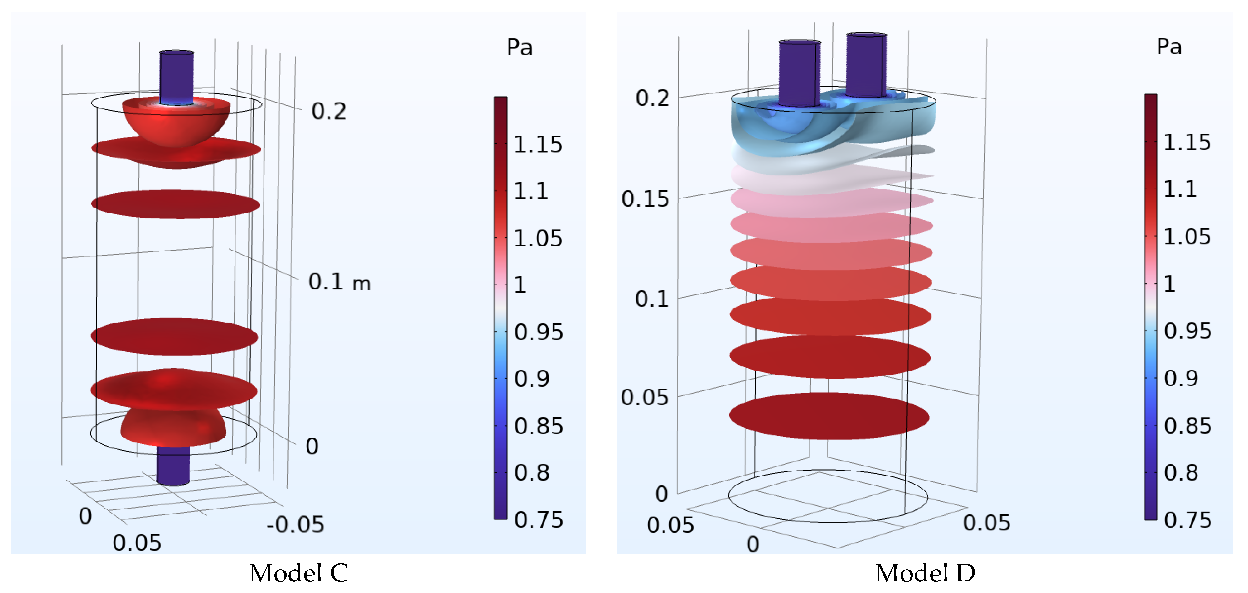 Micromachines 14 01932 g005