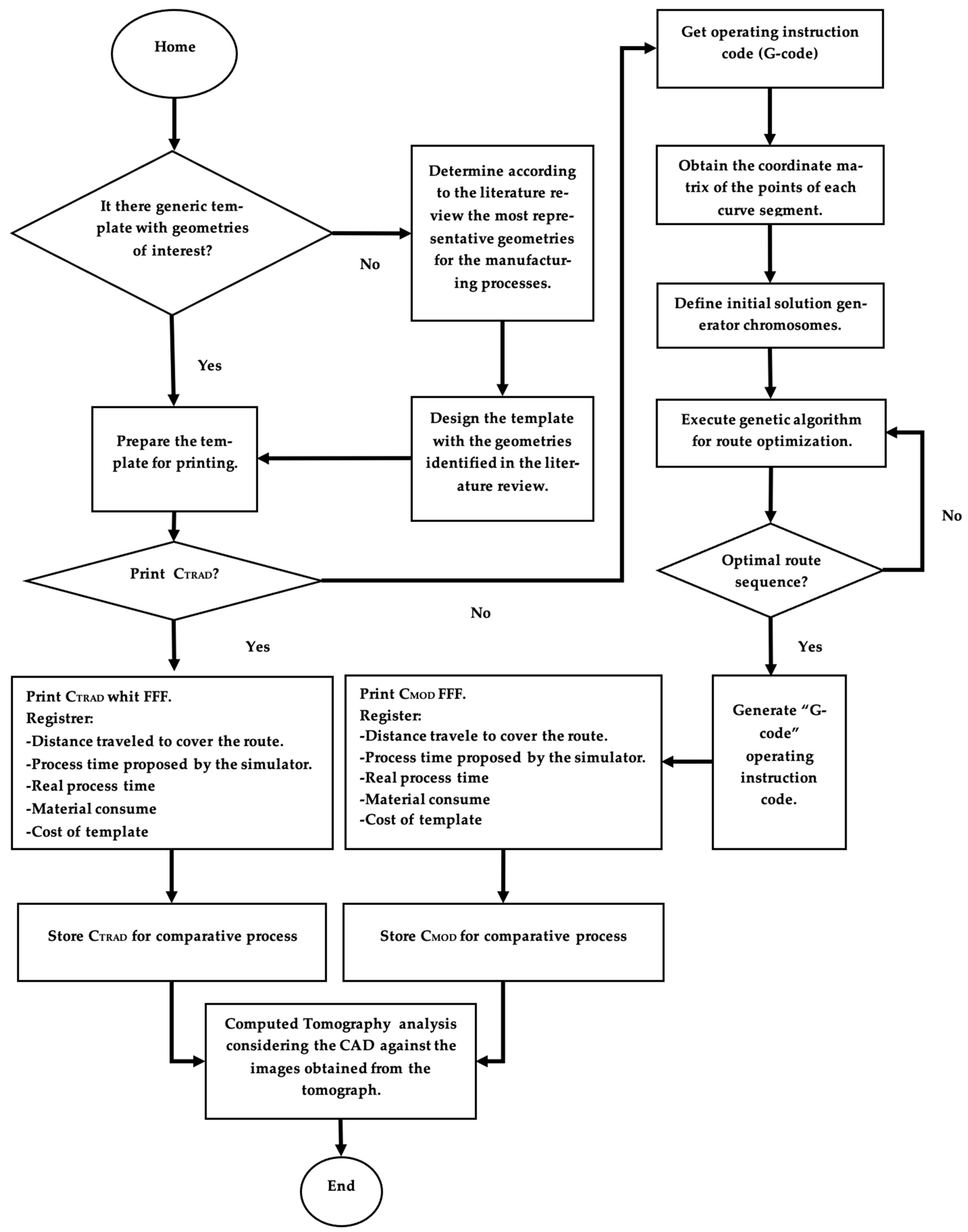 Micromachines 14 01934 g001