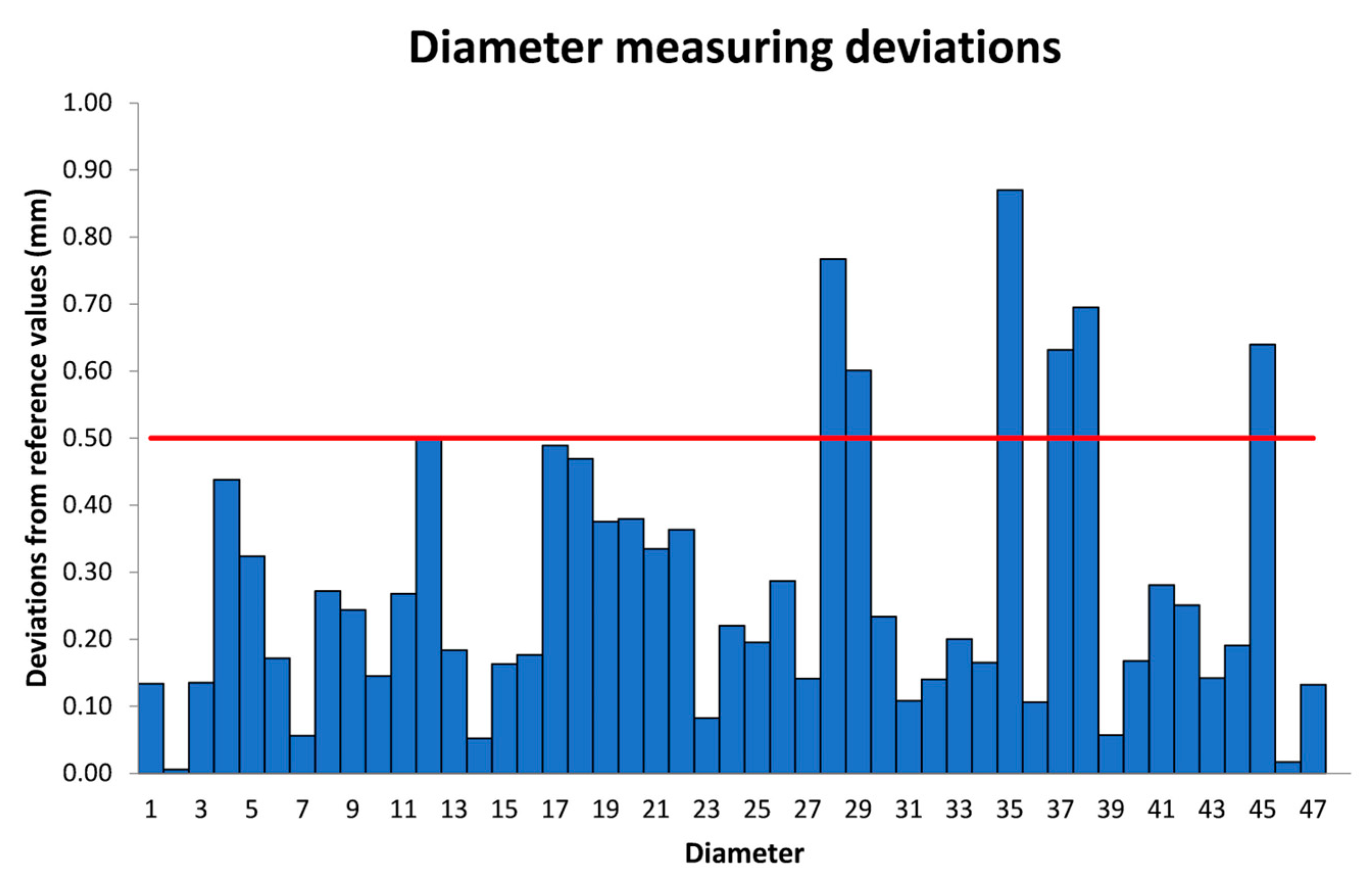 Micromachines 14 01934 g010