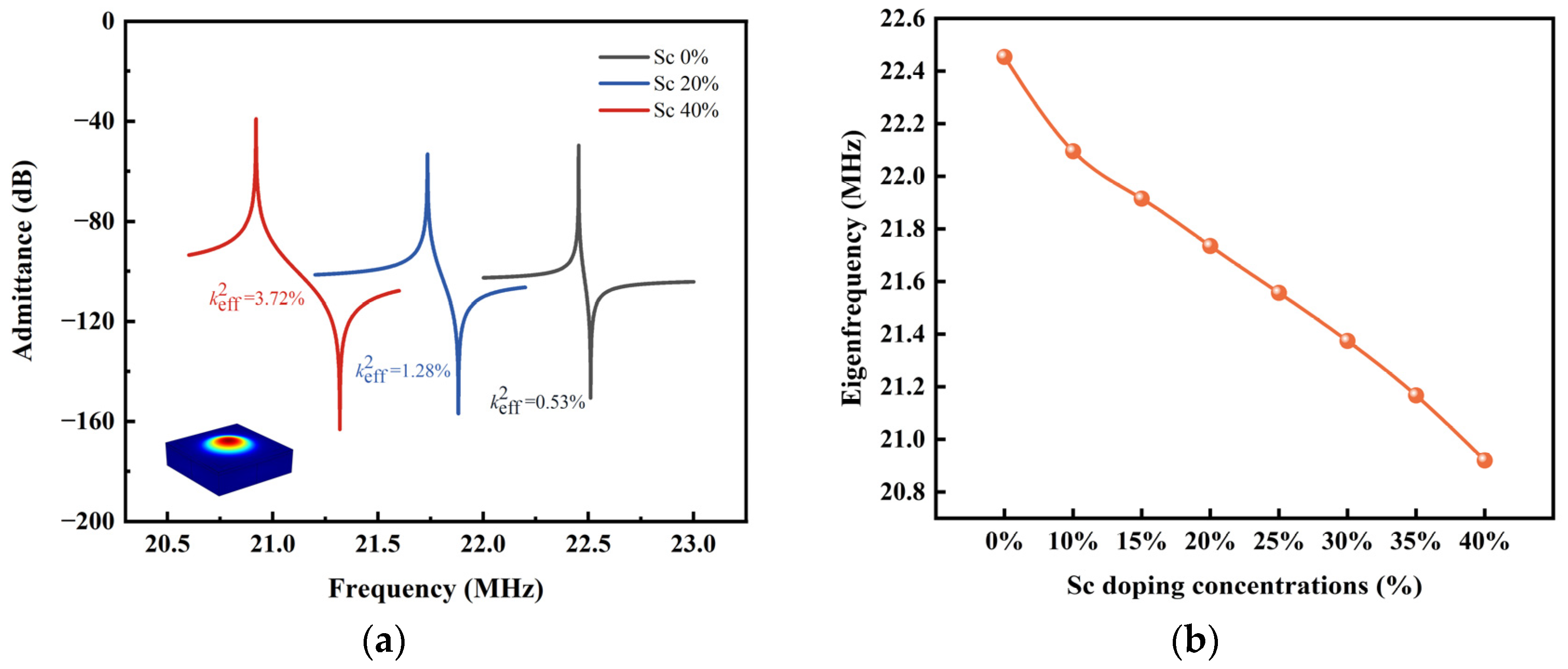 Micromachines 14 01942 g003