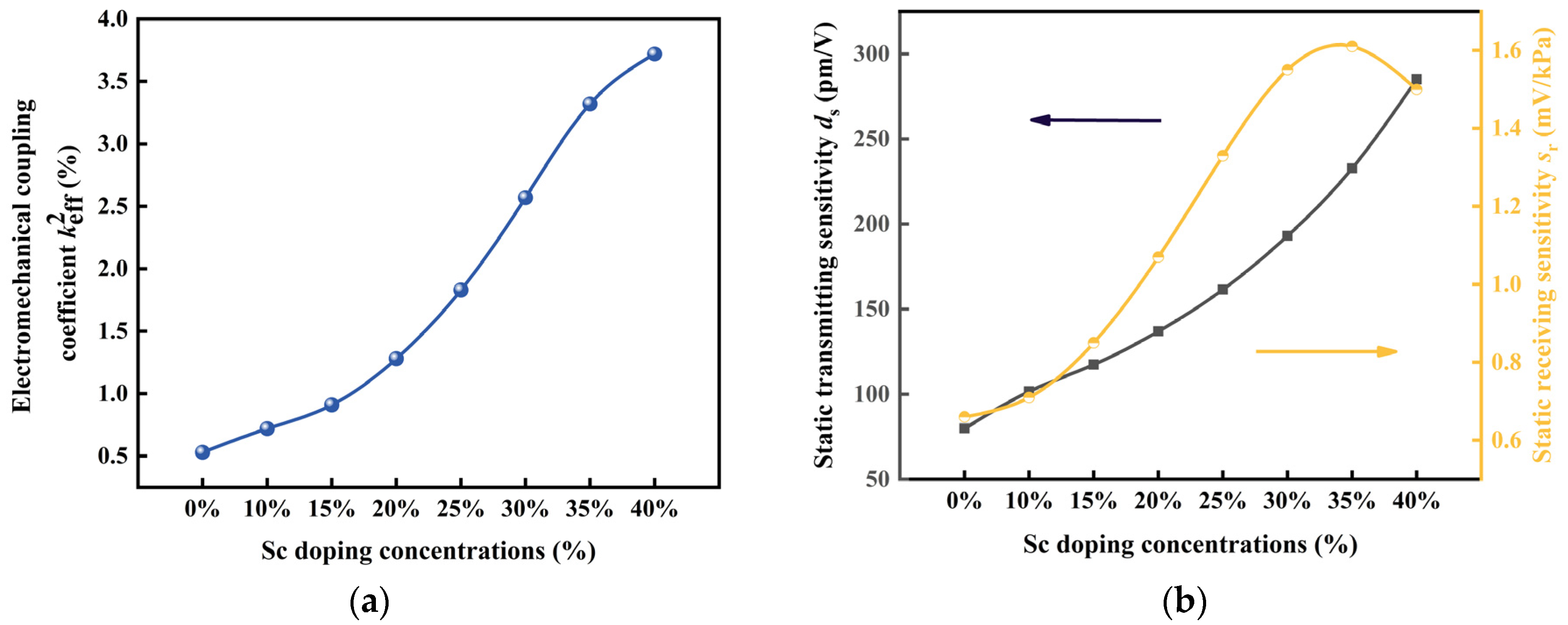 Micromachines 14 01942 g004