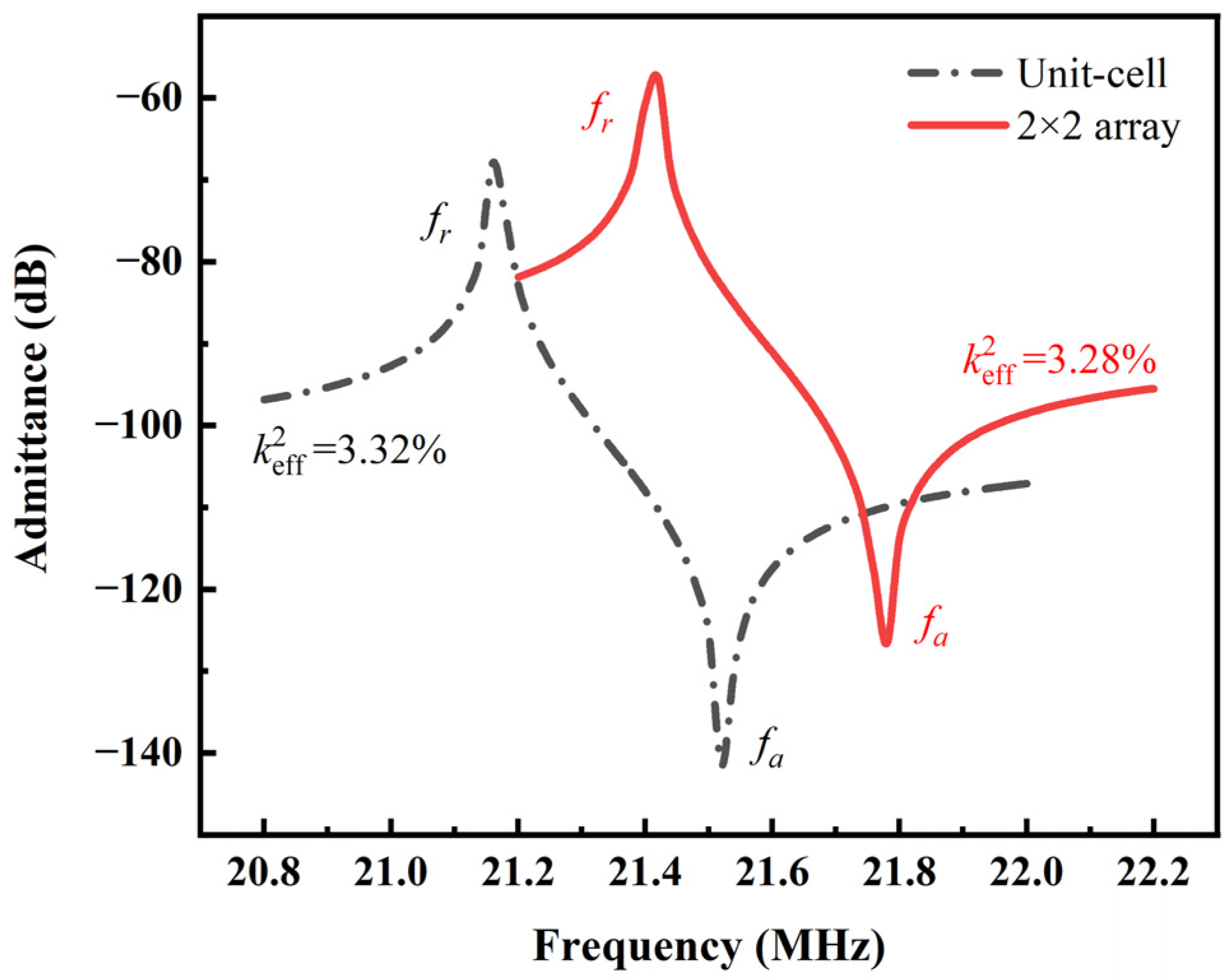 Micromachines 14 01942 g005