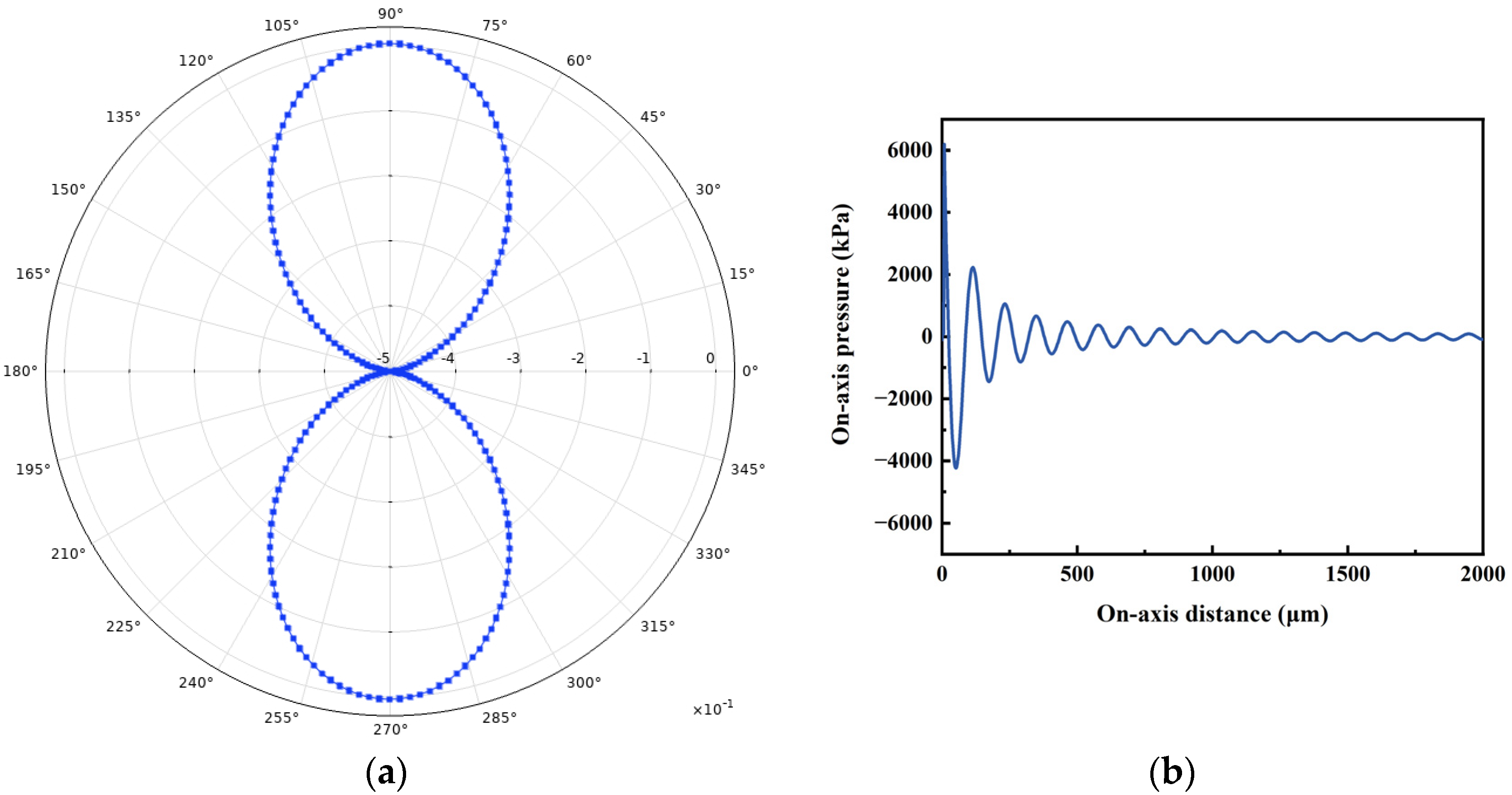 Micromachines 14 01942 g006