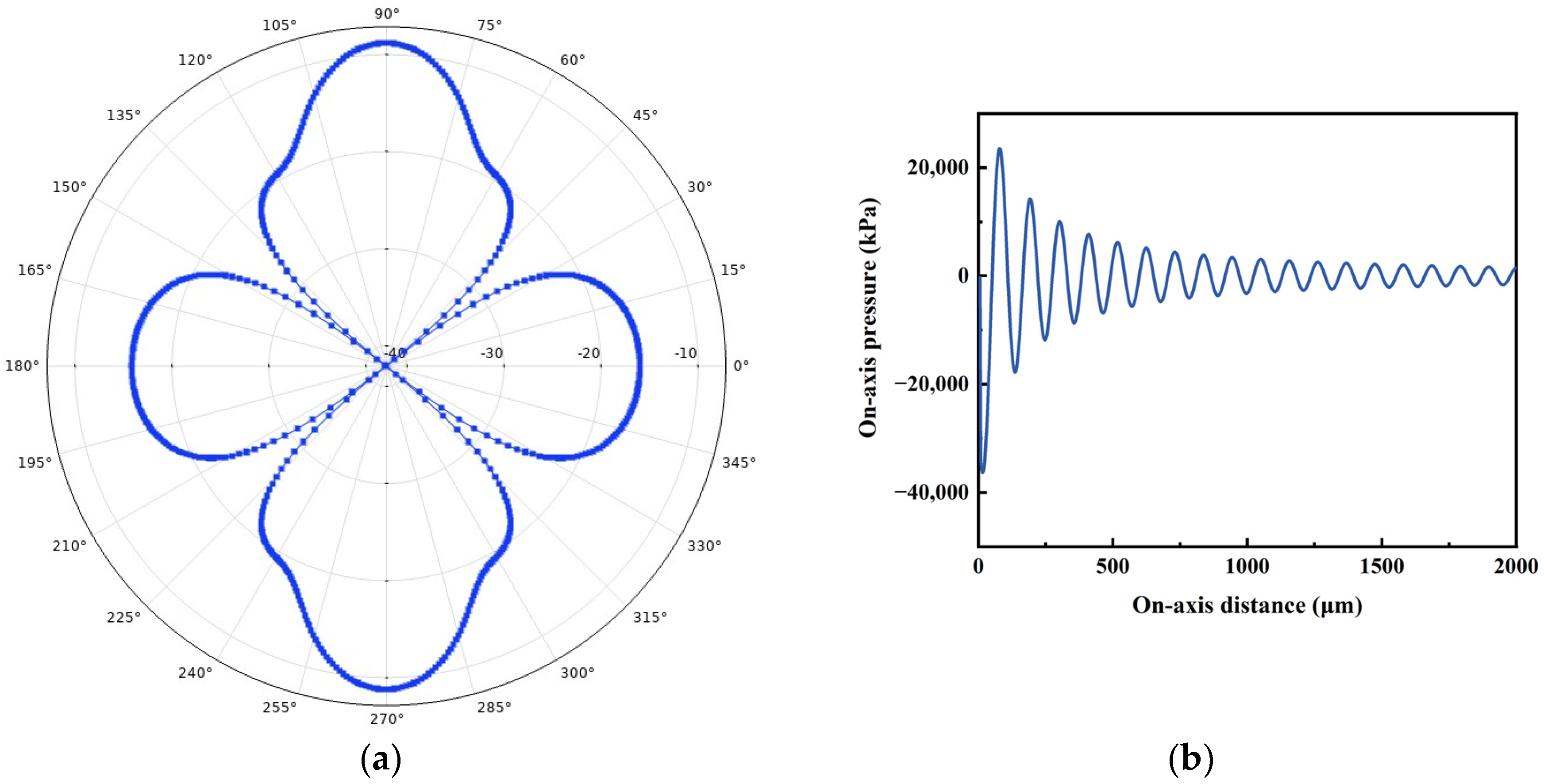 Micromachines 14 01942 g007