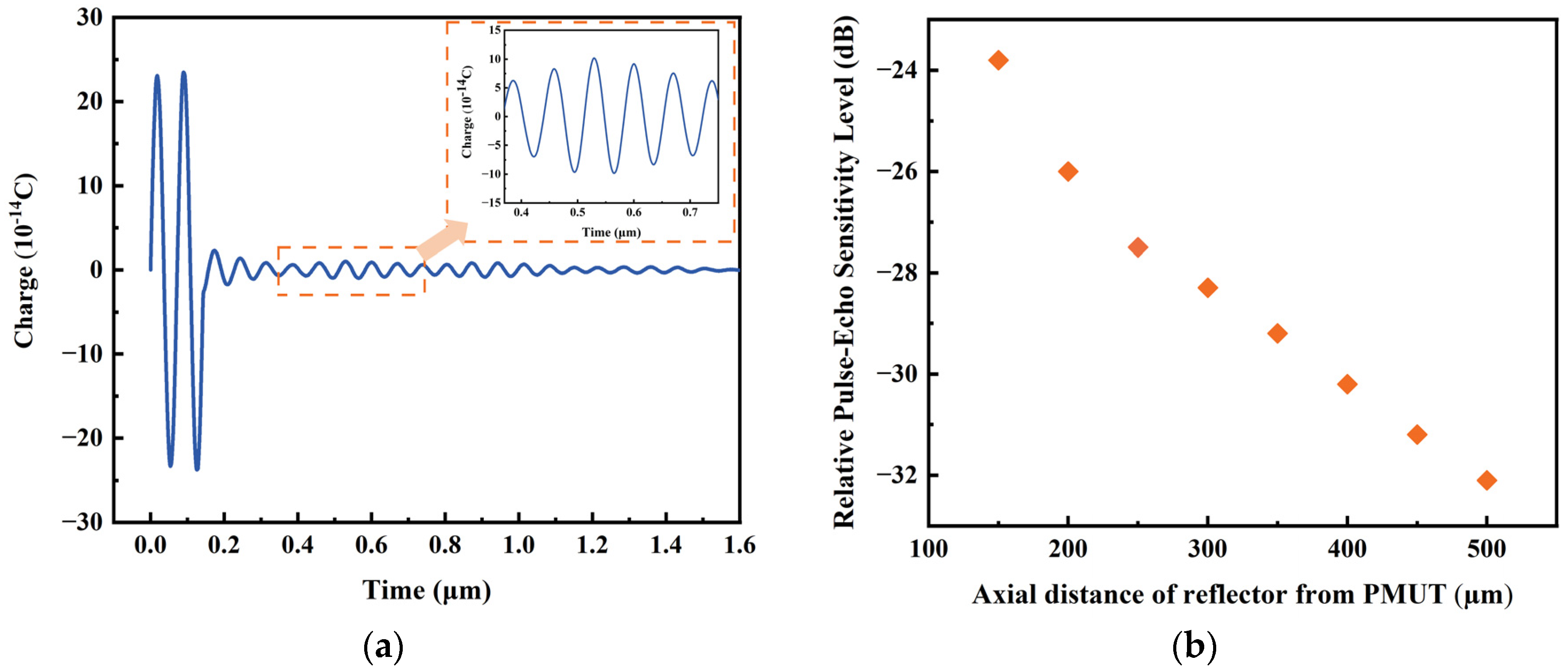 Micromachines 14 01942 g009