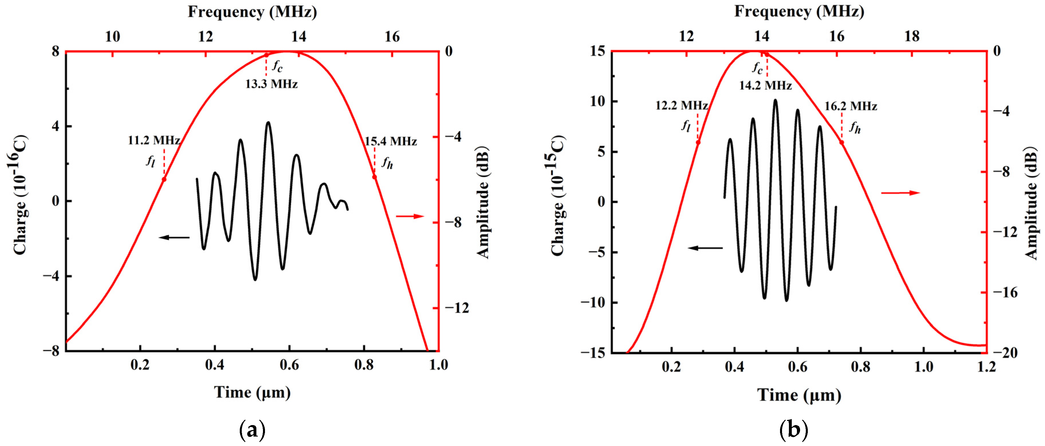 Micromachines 14 01942 g010