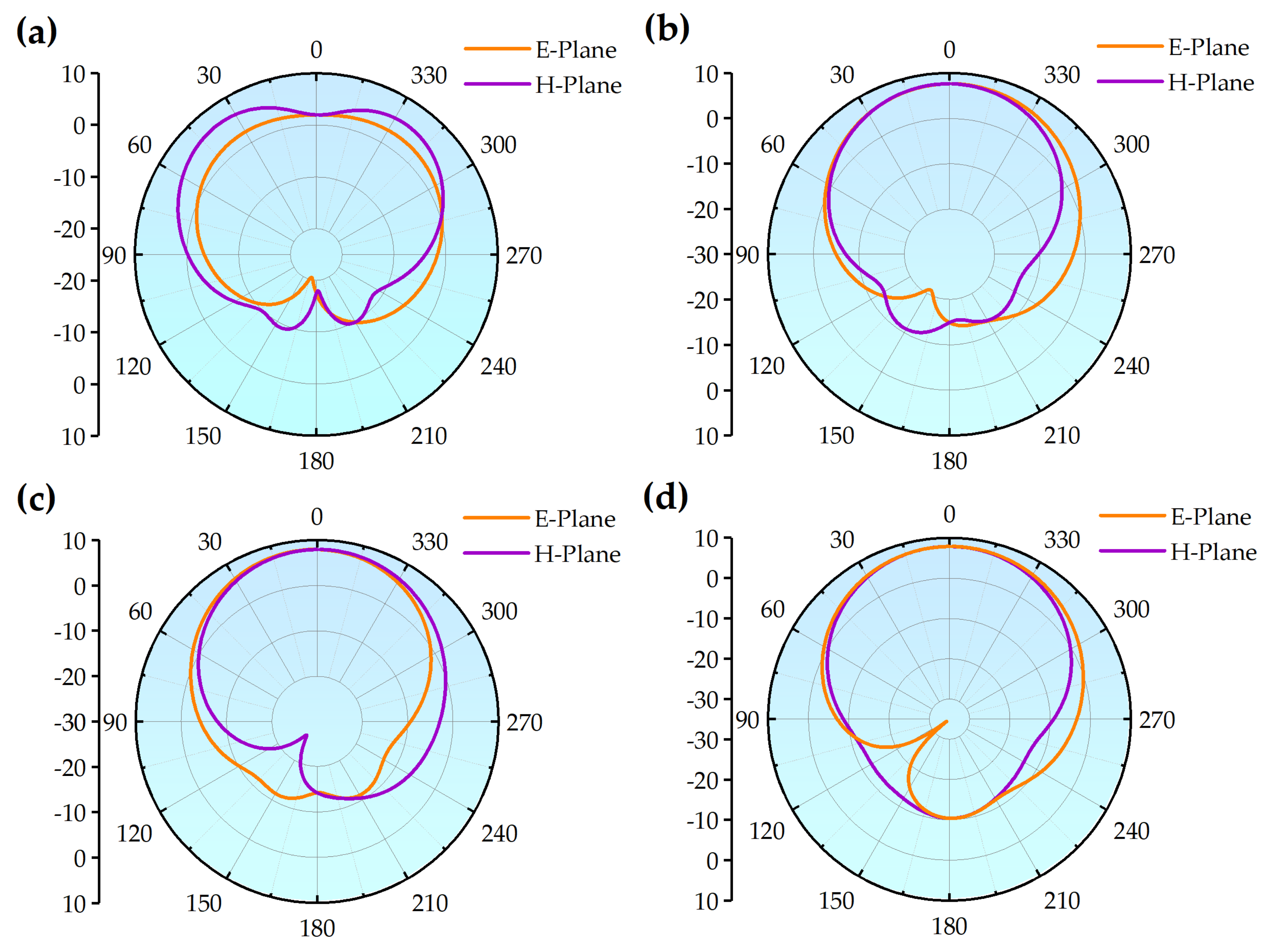 Micromachines 14 01945 g007