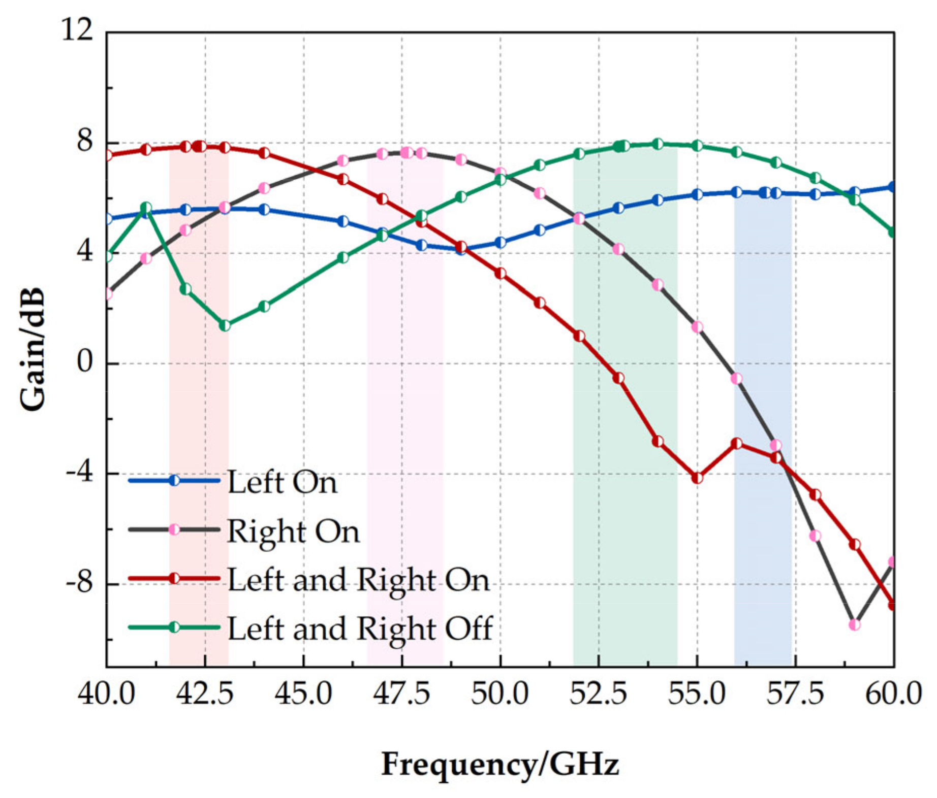 Micromachines 14 01945 g009