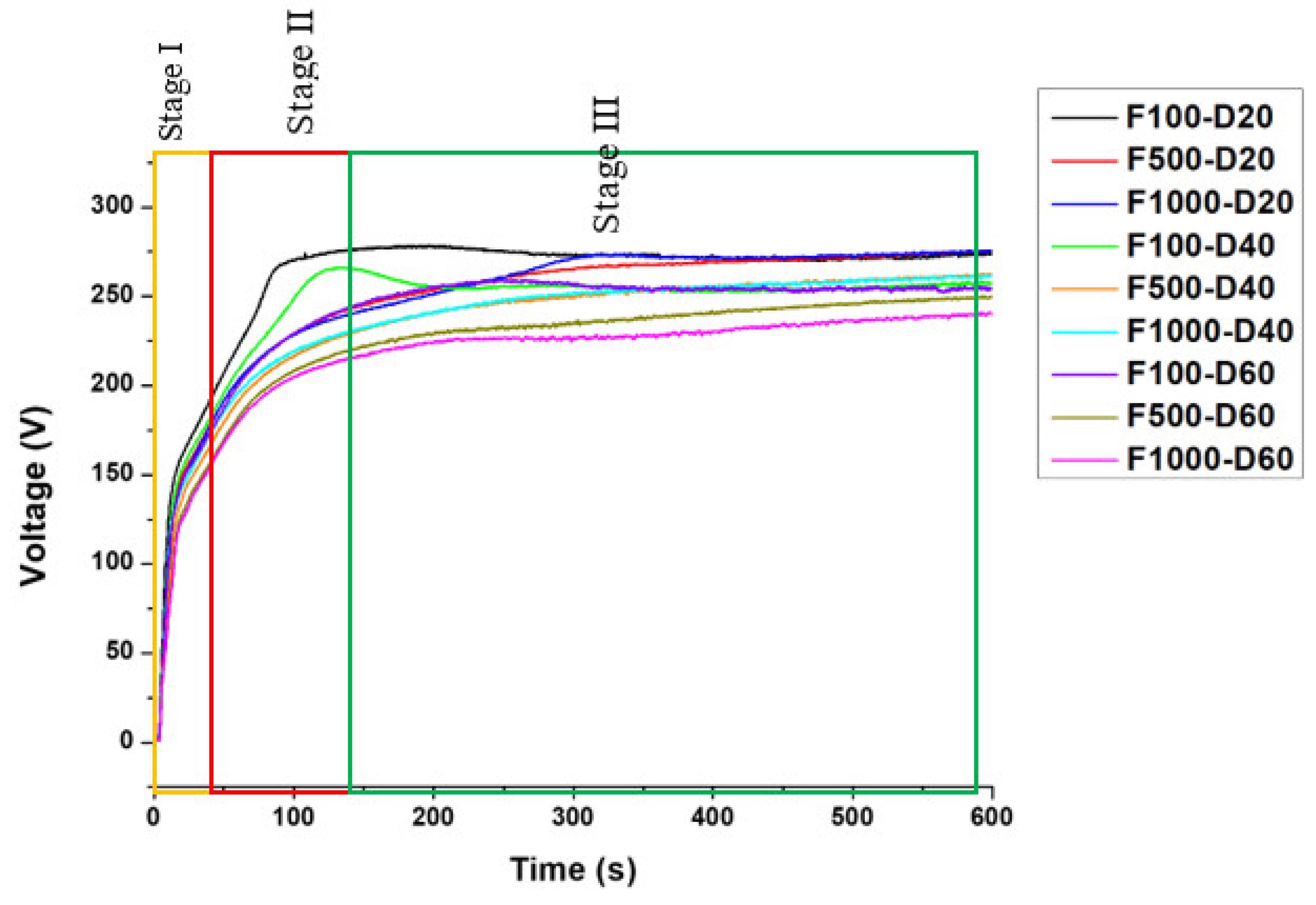 Micromachines 14 01950 g001