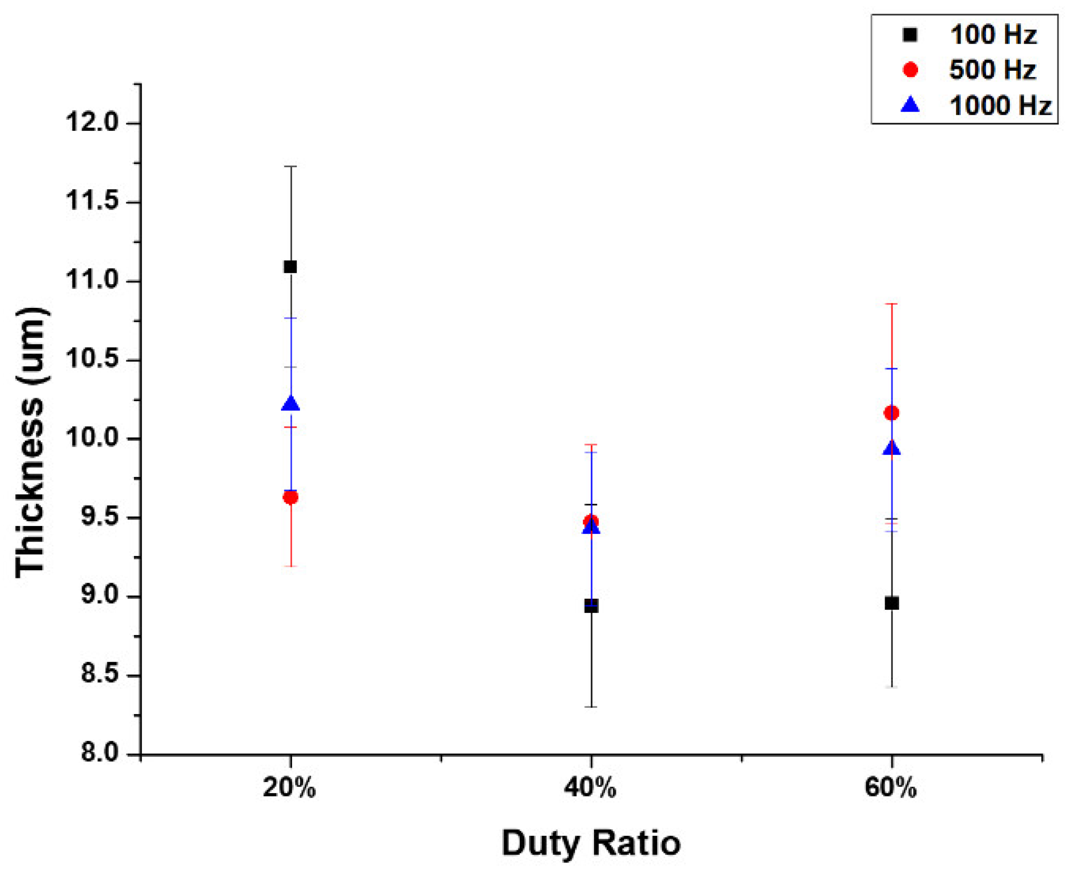 Micromachines 14 01950 g005