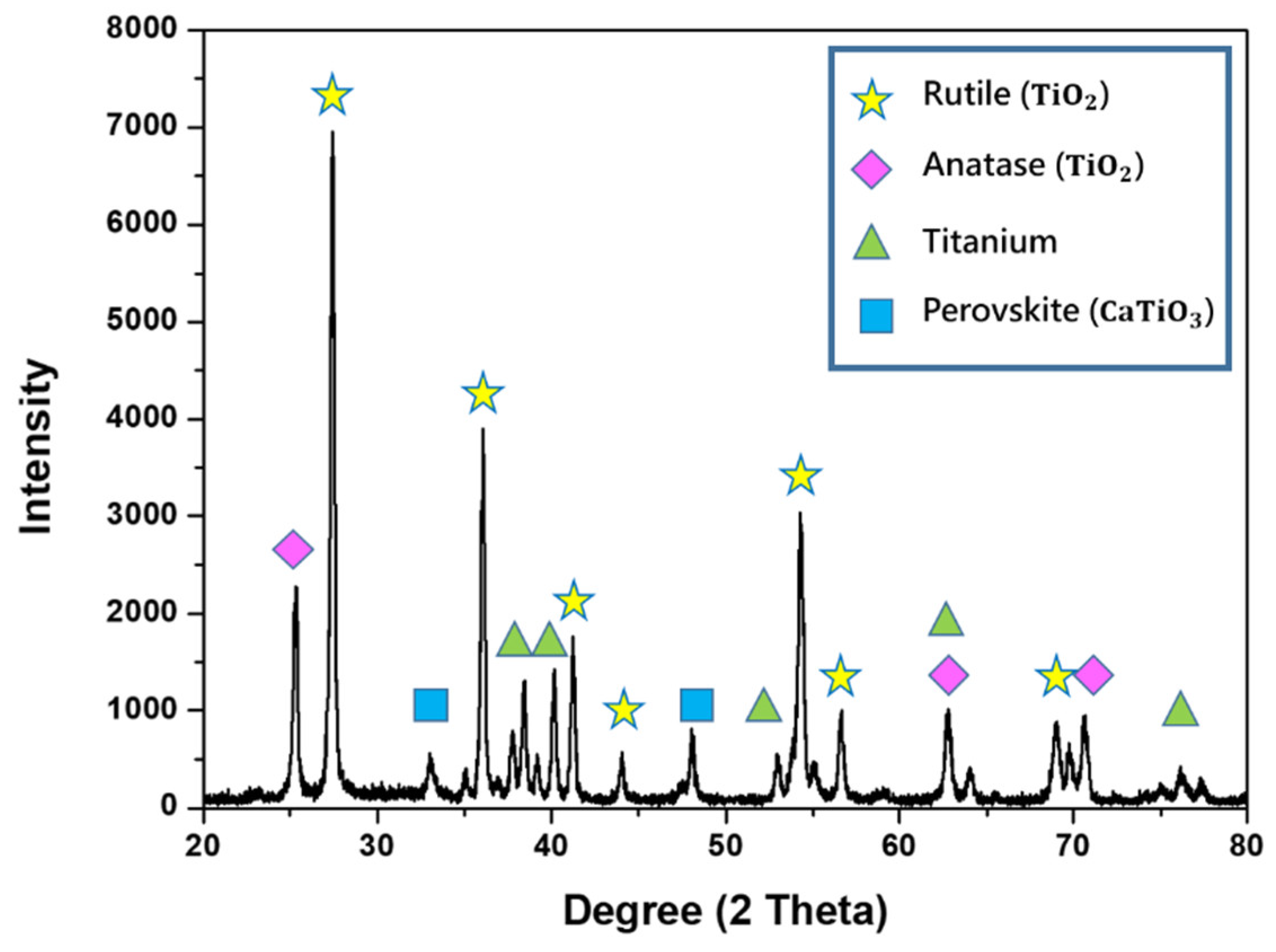 Micromachines 14 01950 g006