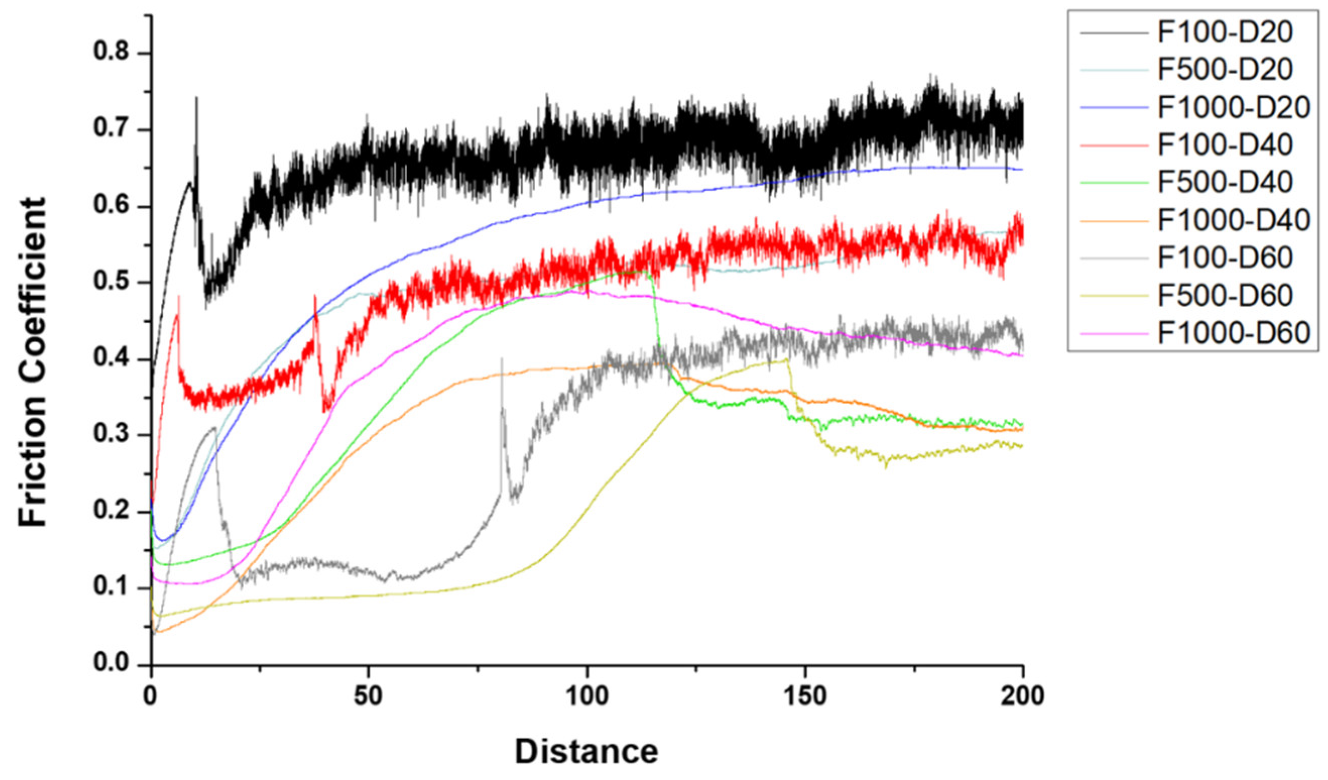 Micromachines 14 01950 g007