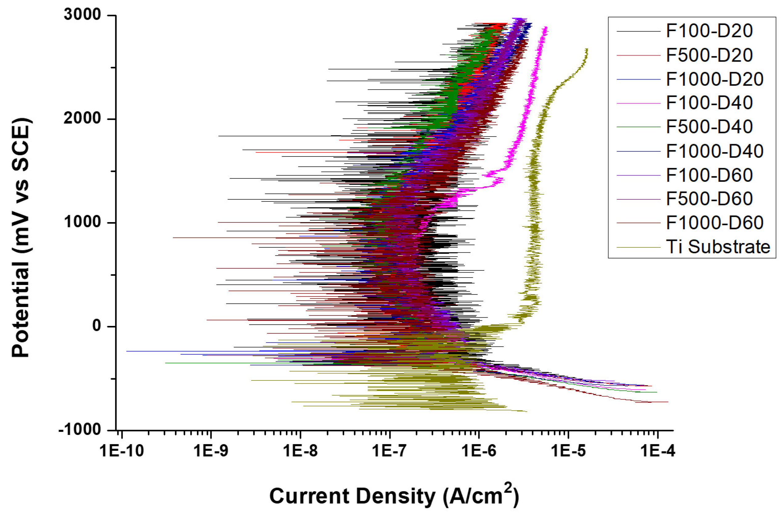 Micromachines 14 01950 g009