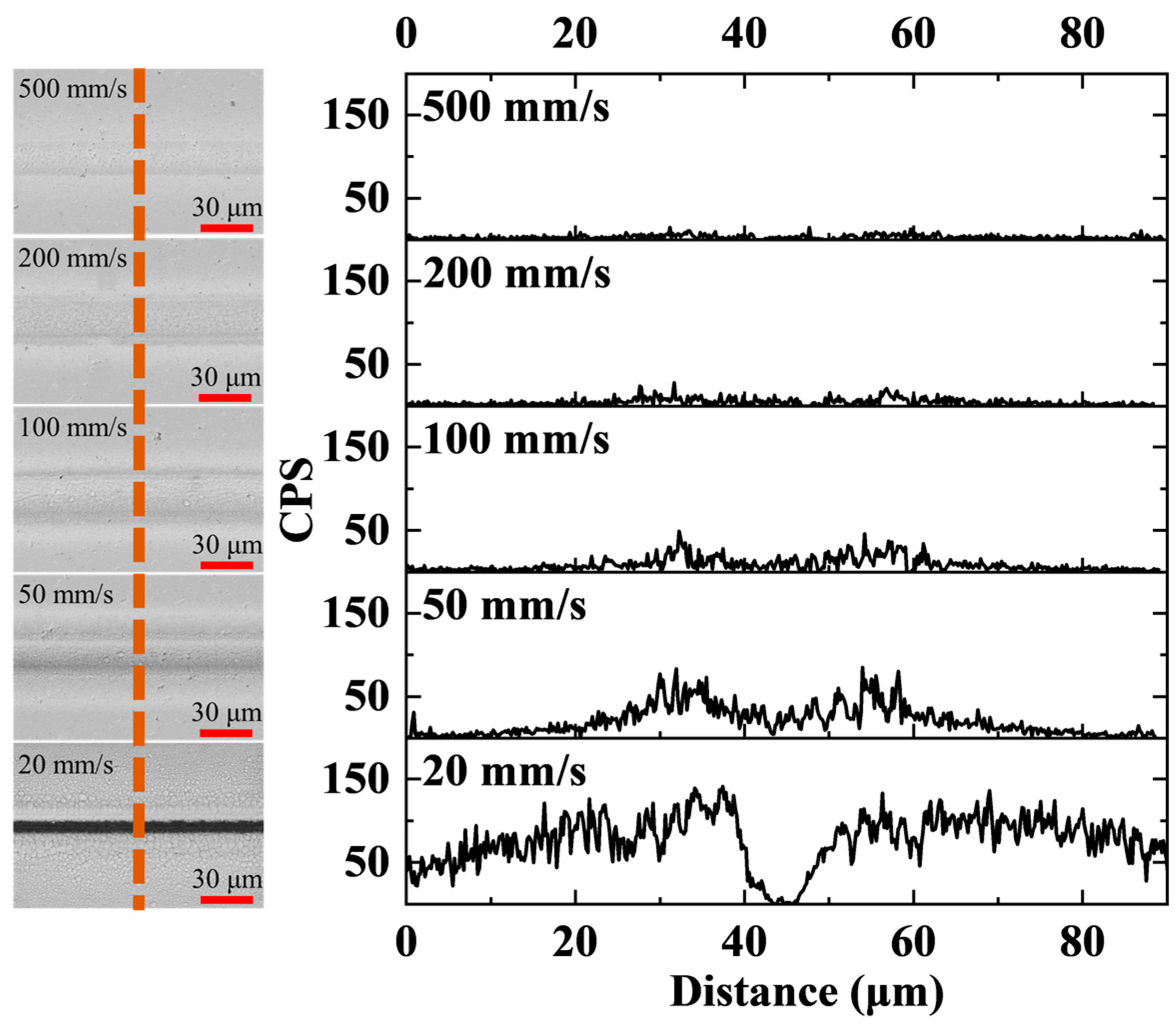 Micromachines 14 01960 g004